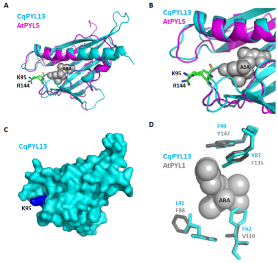 Stresses 02 00021 g009 550