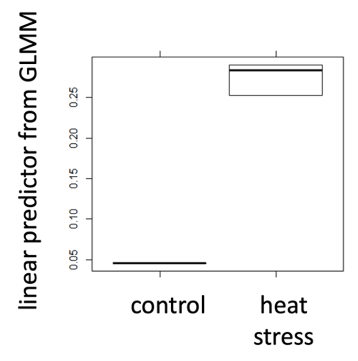 Stresses 02 00026 g001 Stresses 02 00026 g001
