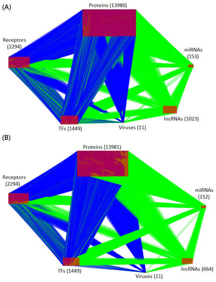 Stresses 02 00029 g0a1