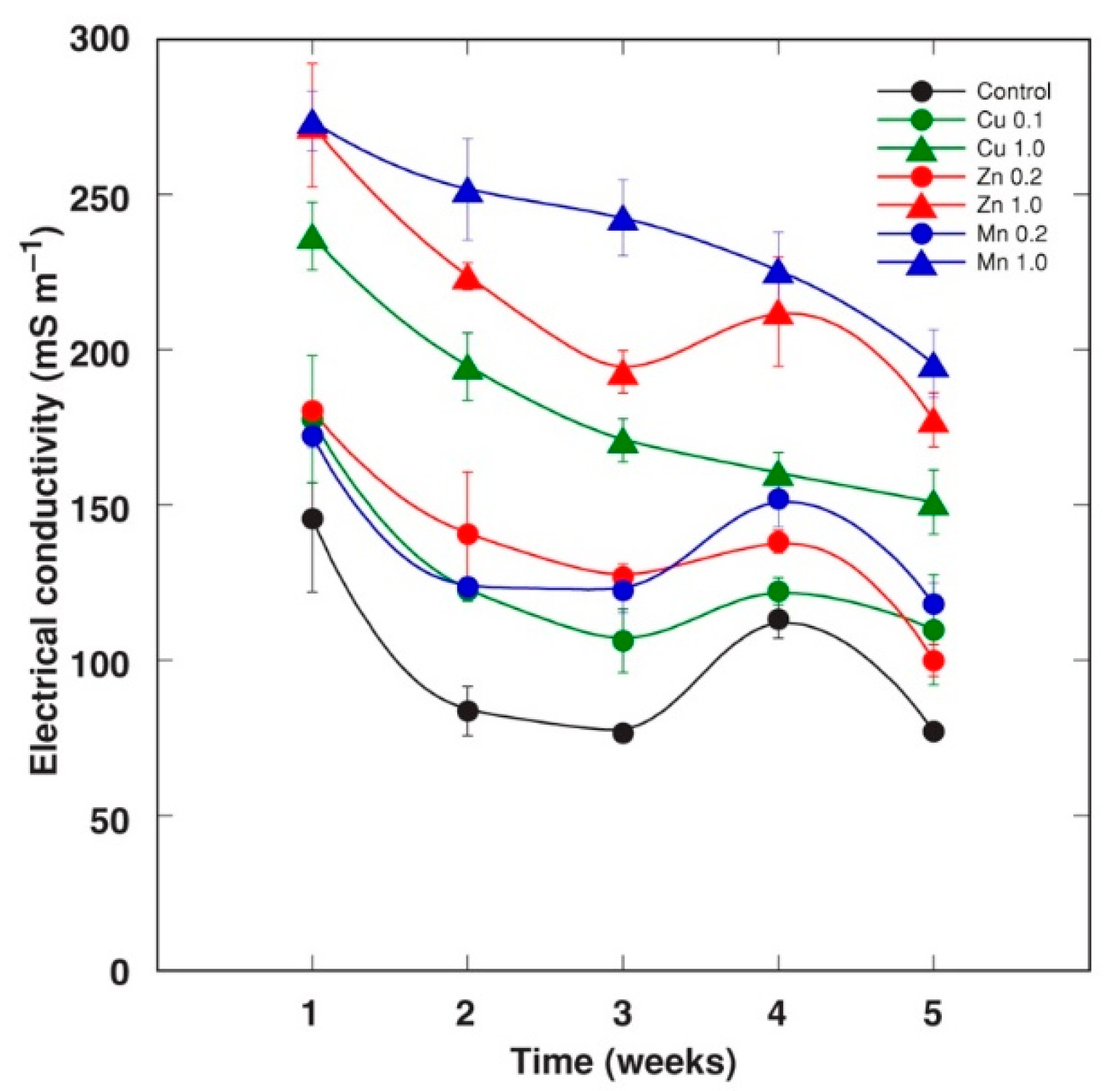Stresses 02 00031 g001