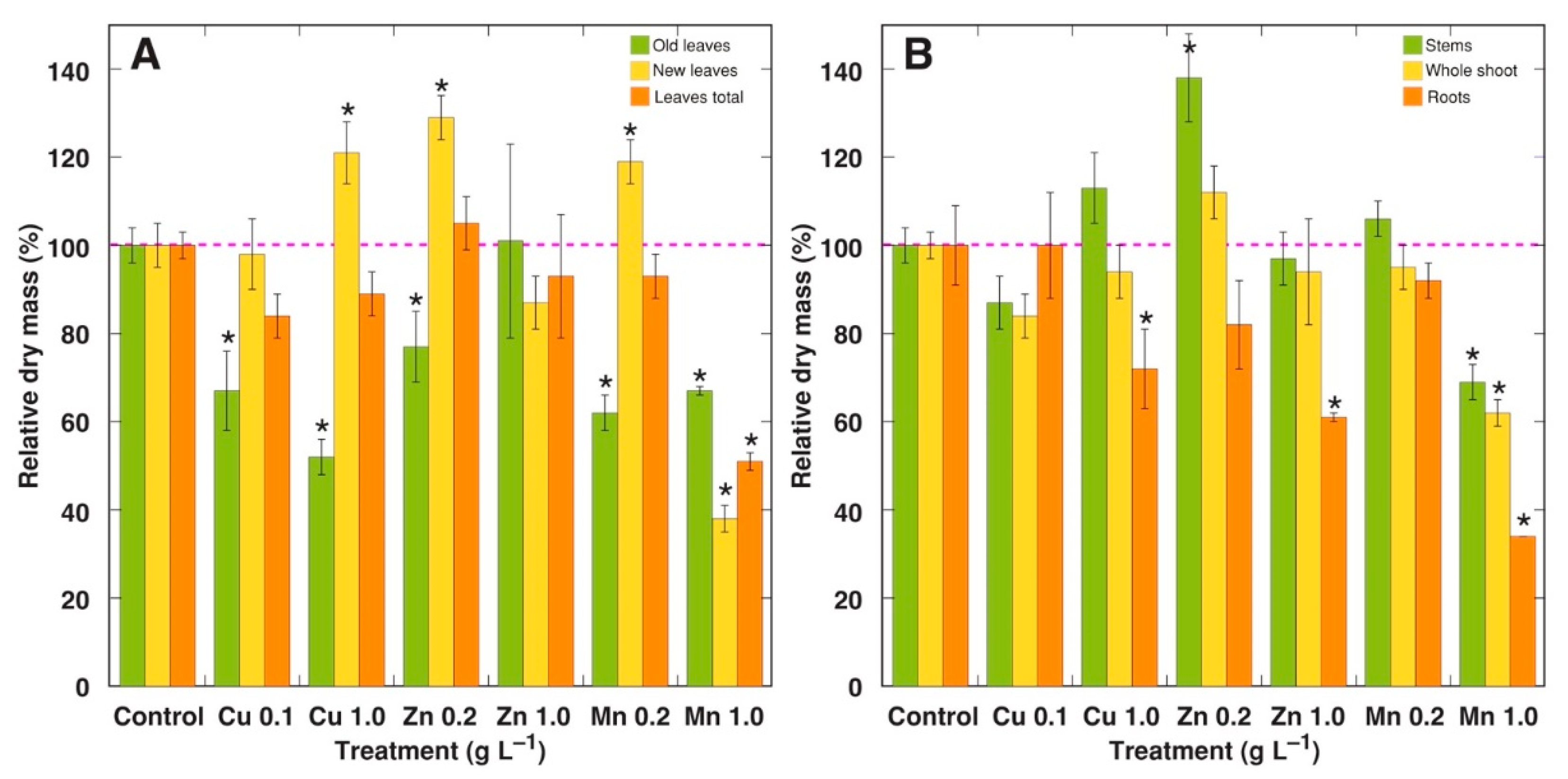 Stresses 02 00031 g002