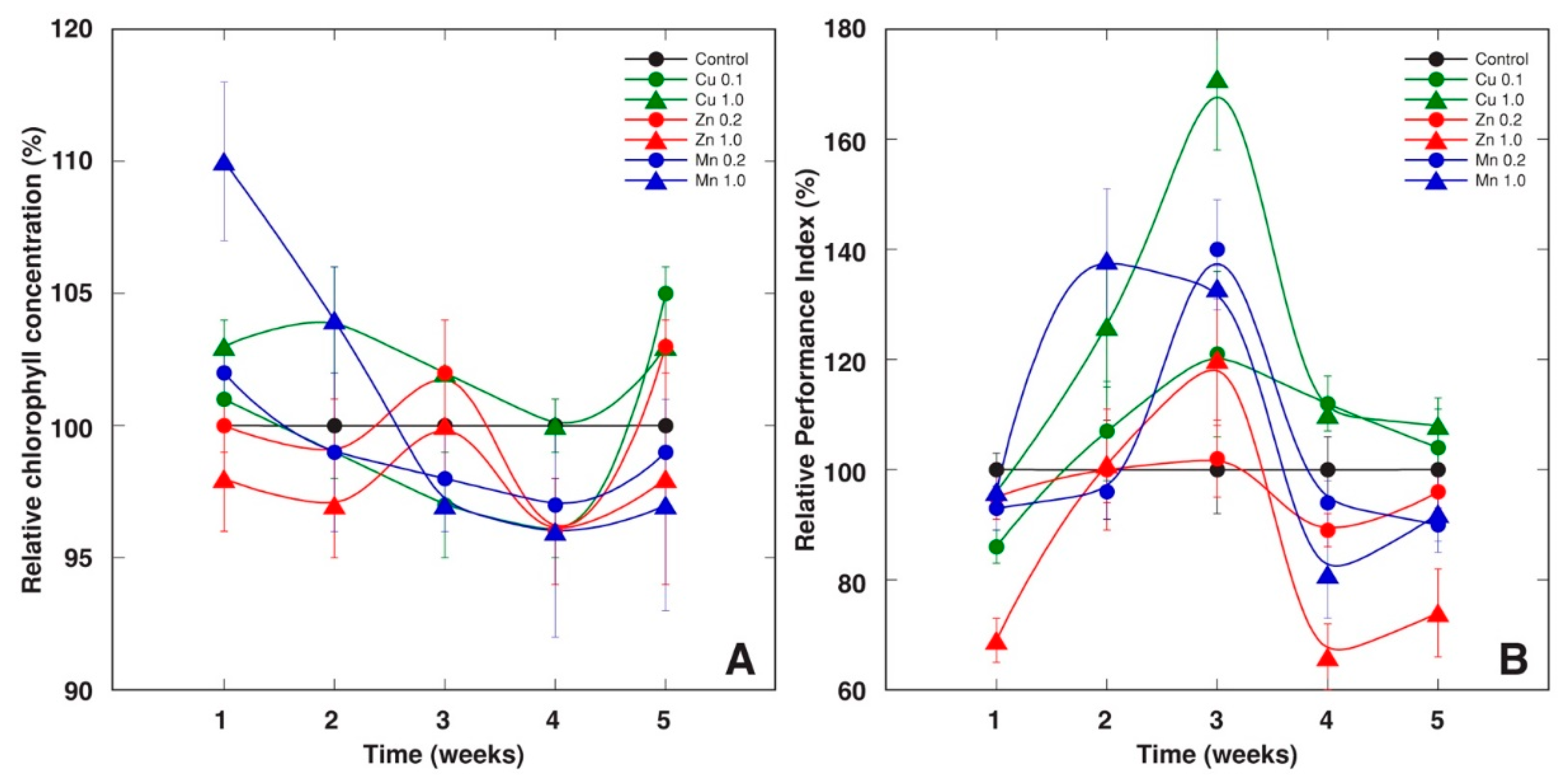 Stresses 02 00031 g003