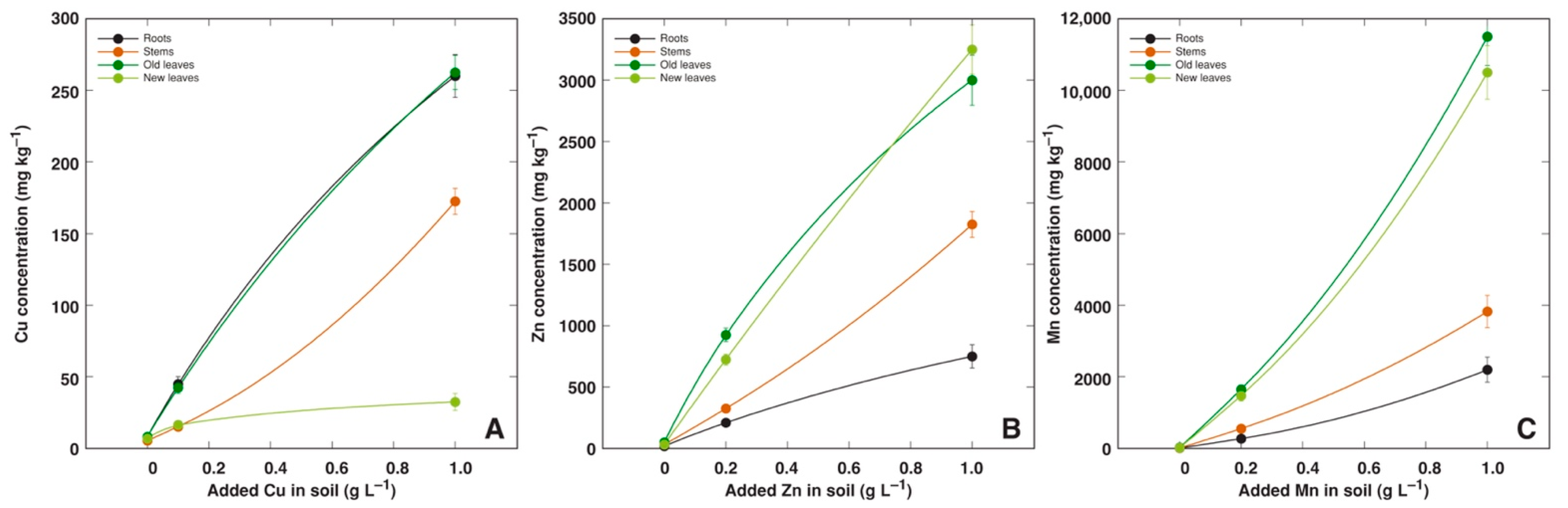 Stresses 02 00031 g004