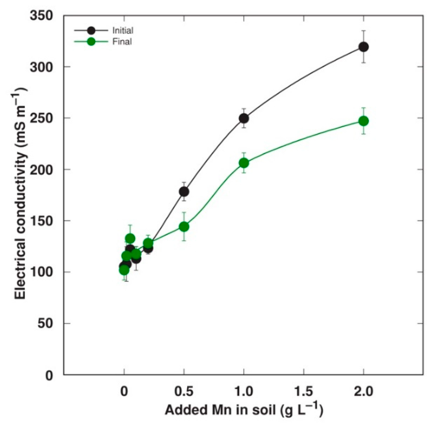 Stresses 02 00031 g005