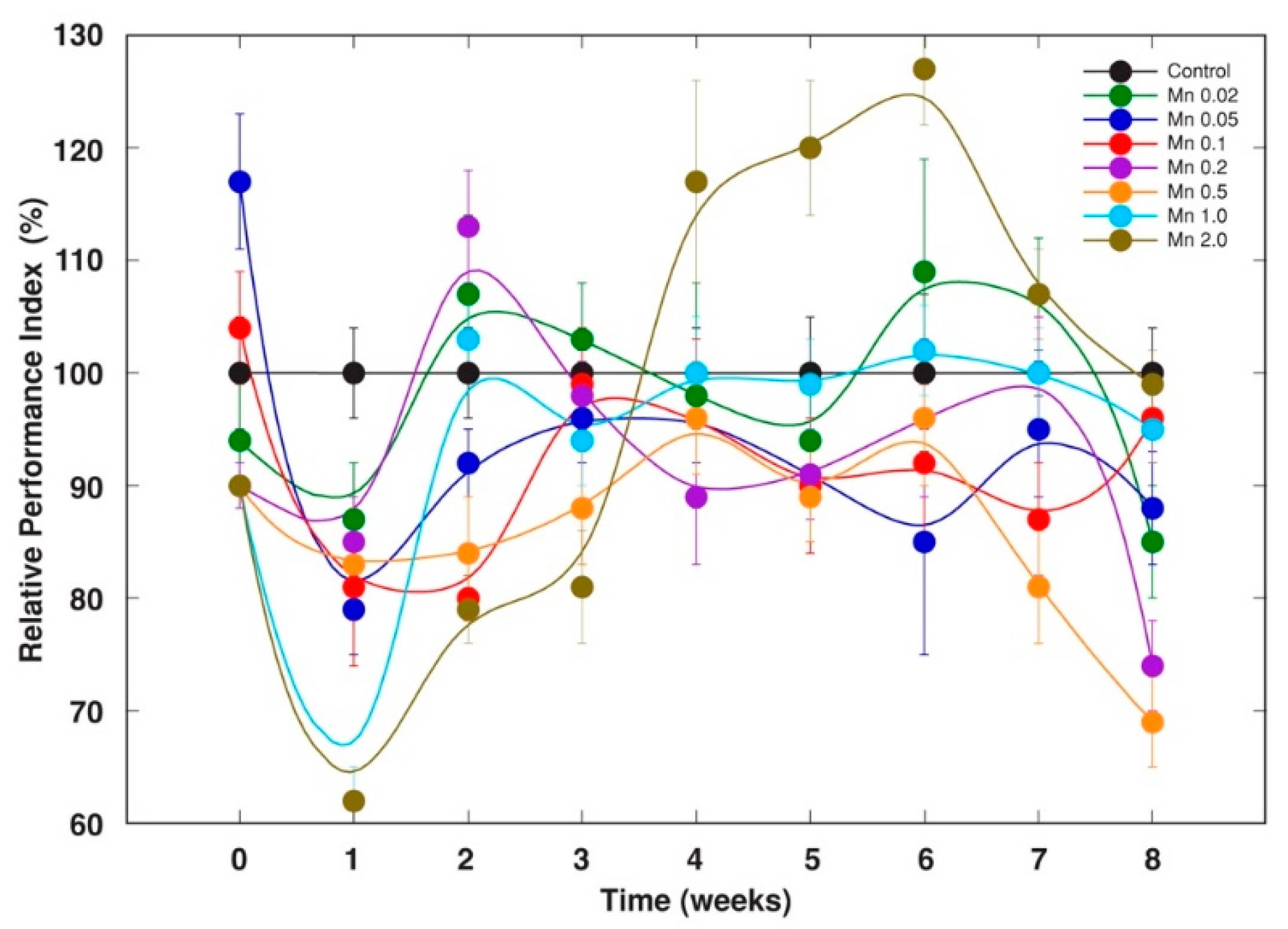 Stresses 02 00031 g009