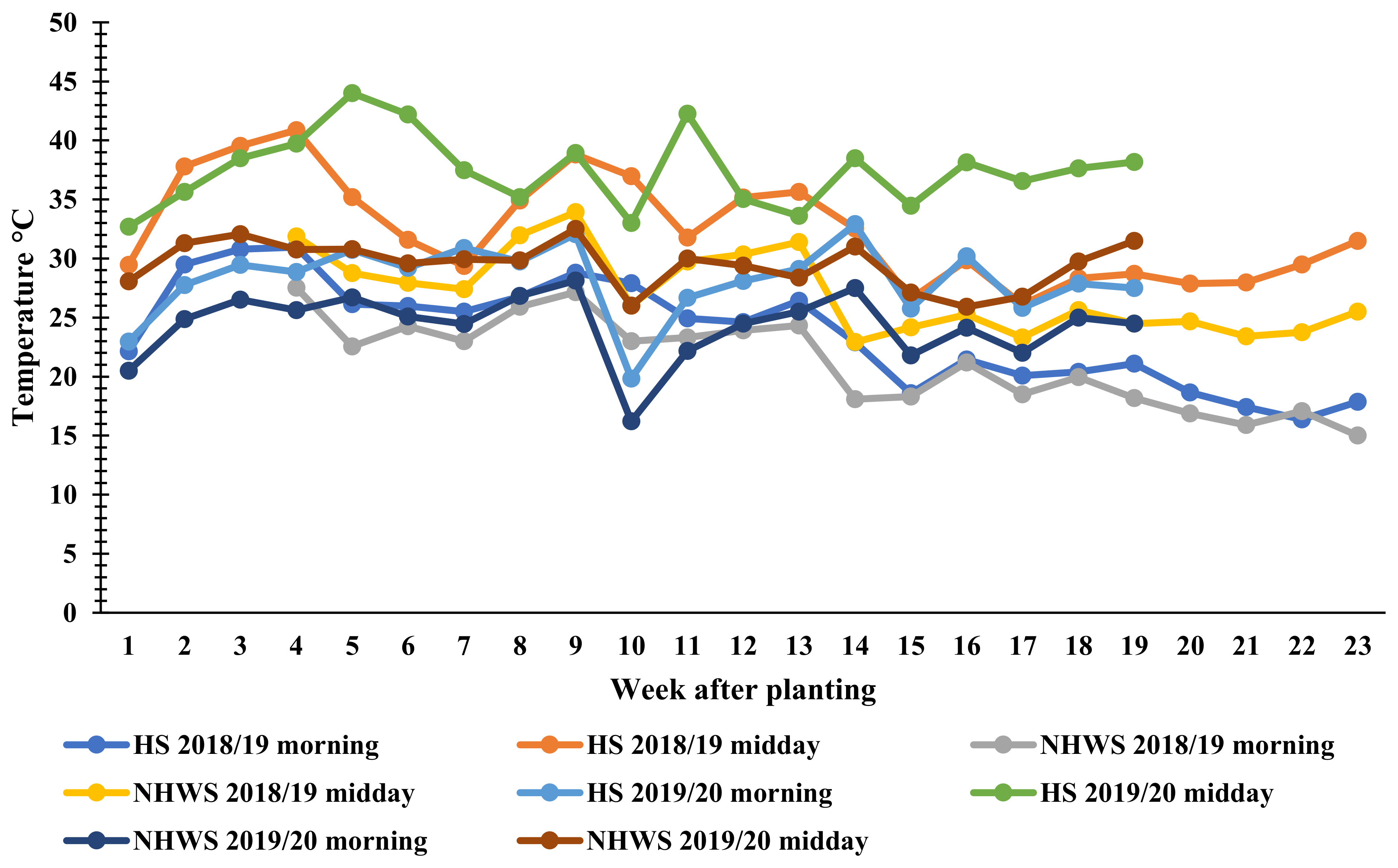 Stresses 02 00032 g001