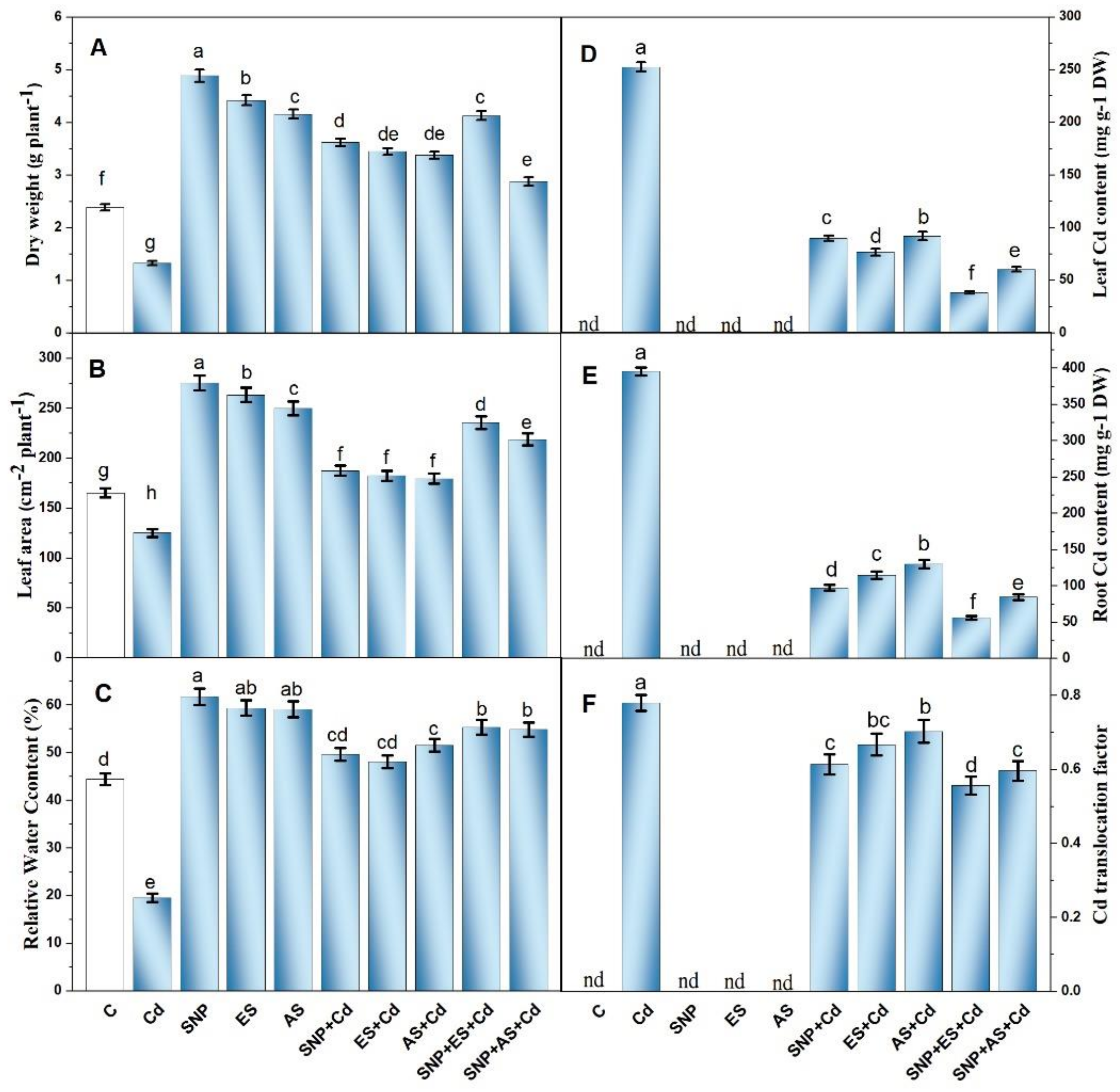 Stresses 02 00037 g001