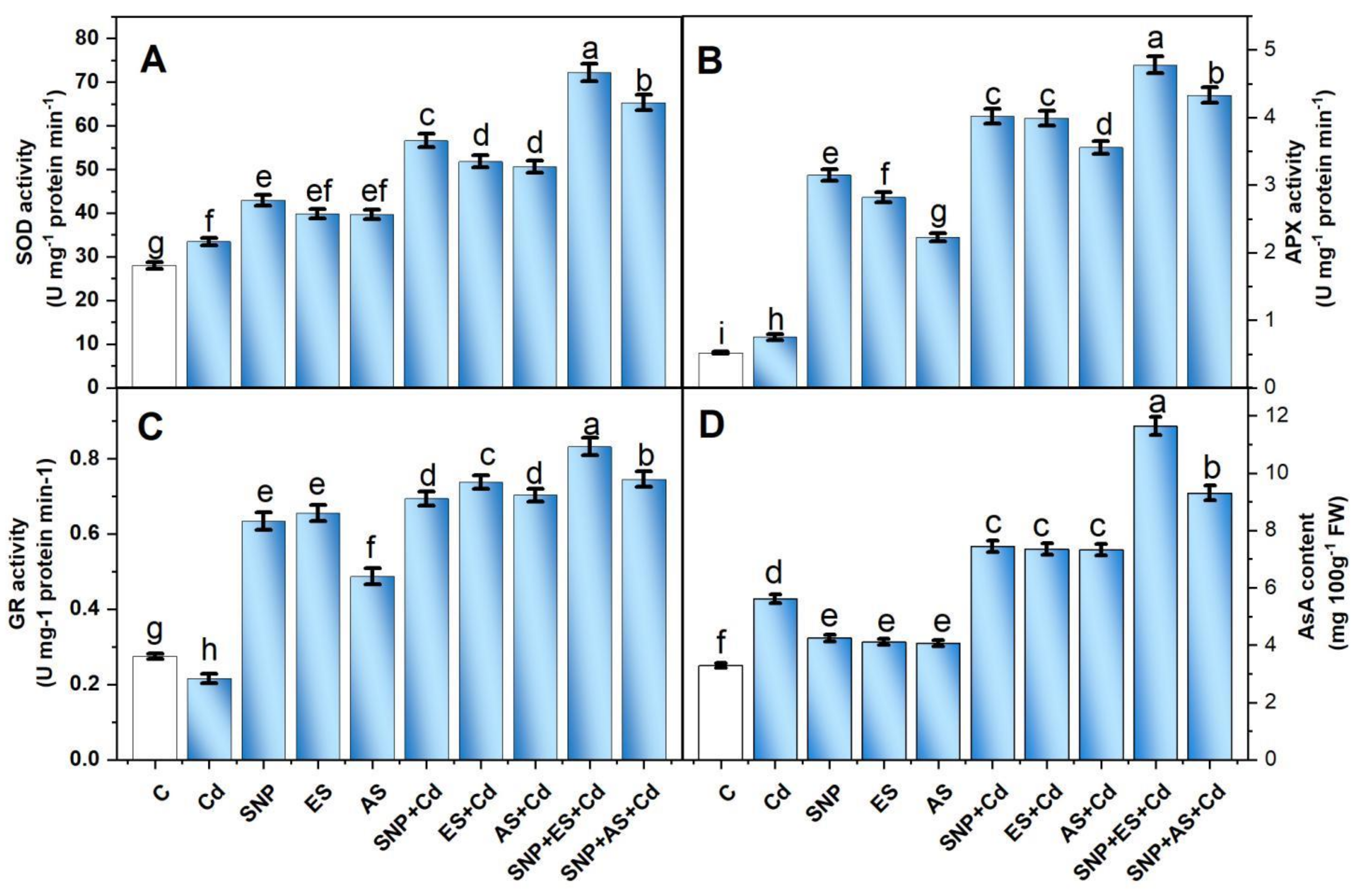 Stresses 02 00037 g004