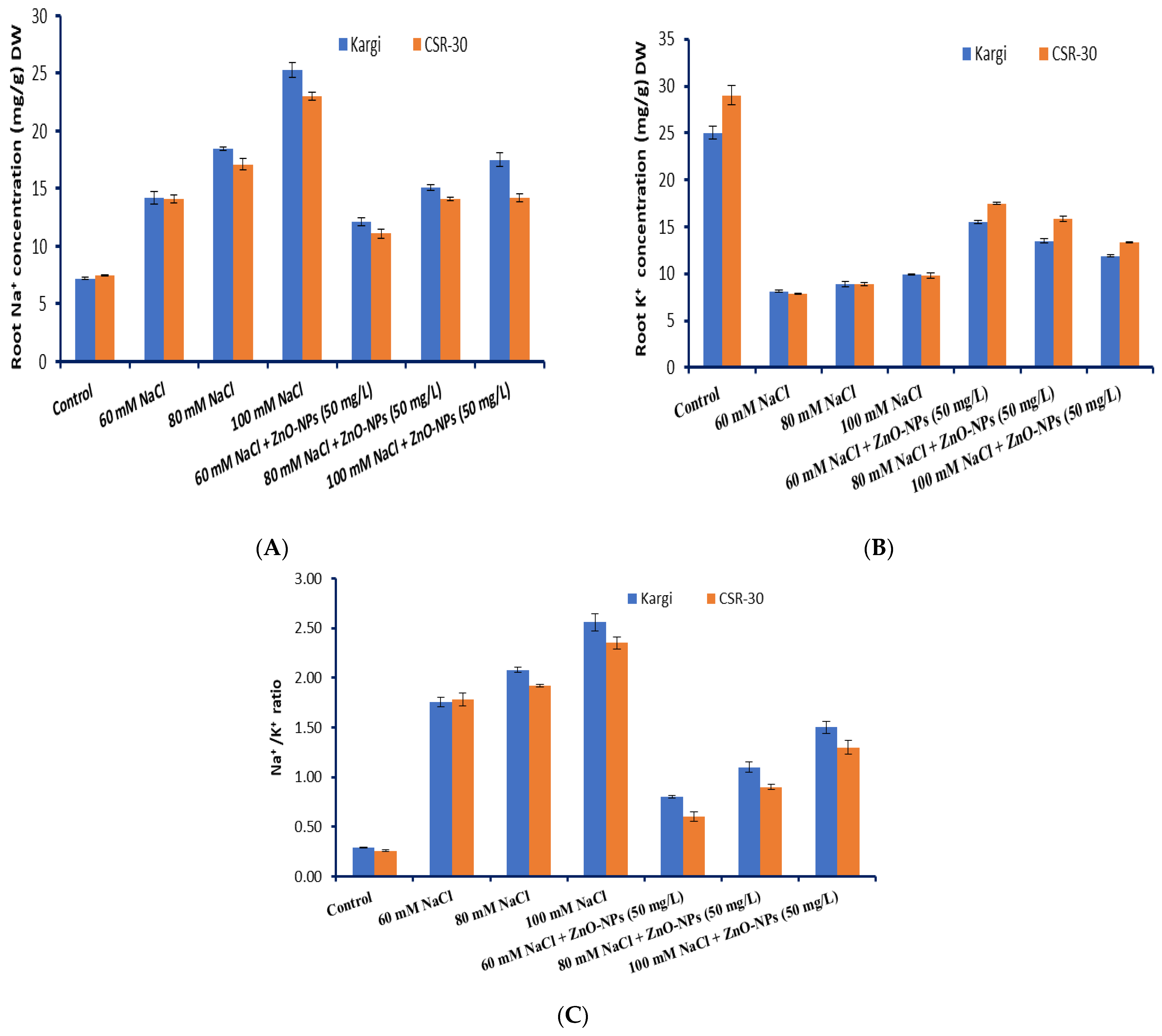 Stresses 03 00004 g001 Stresses 03 00004 g001