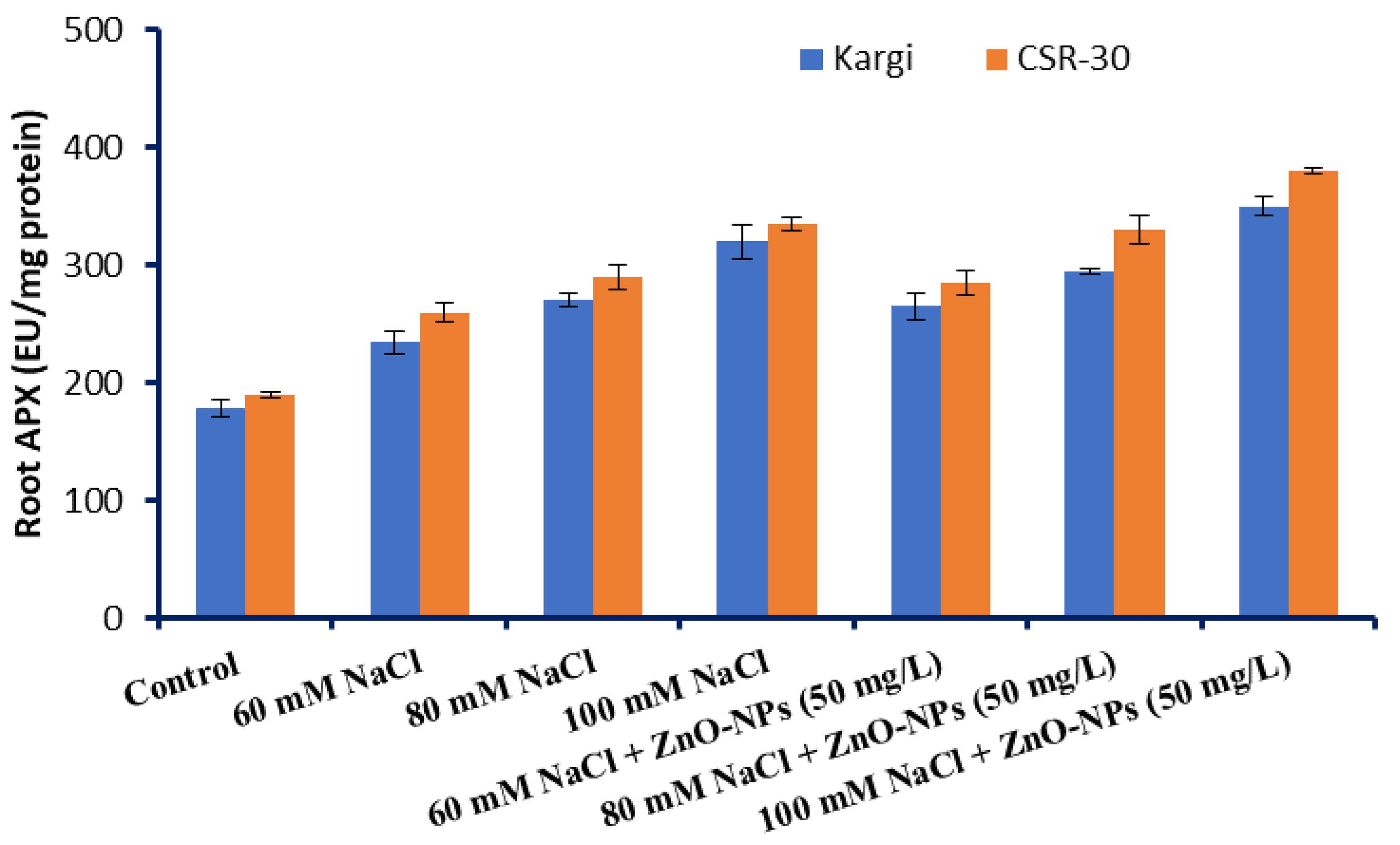 Stresses 03 00004 g003 Stresses 03 00004 g003