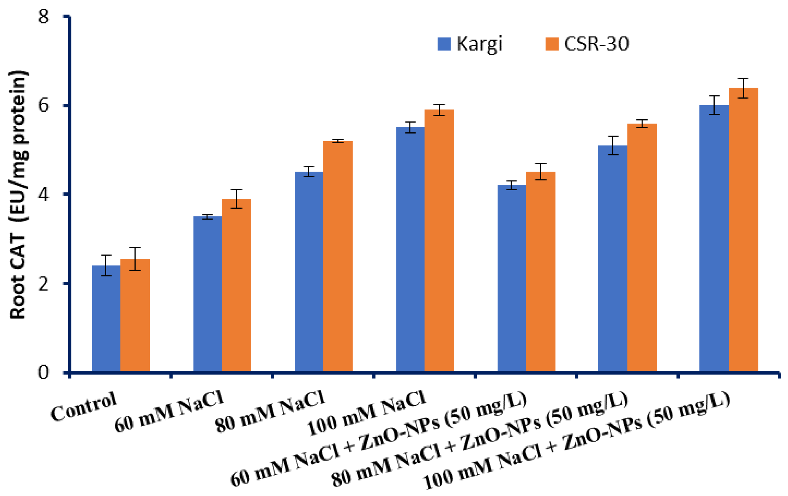 Stresses 03 00004 g004 Stresses 03 00004 g004