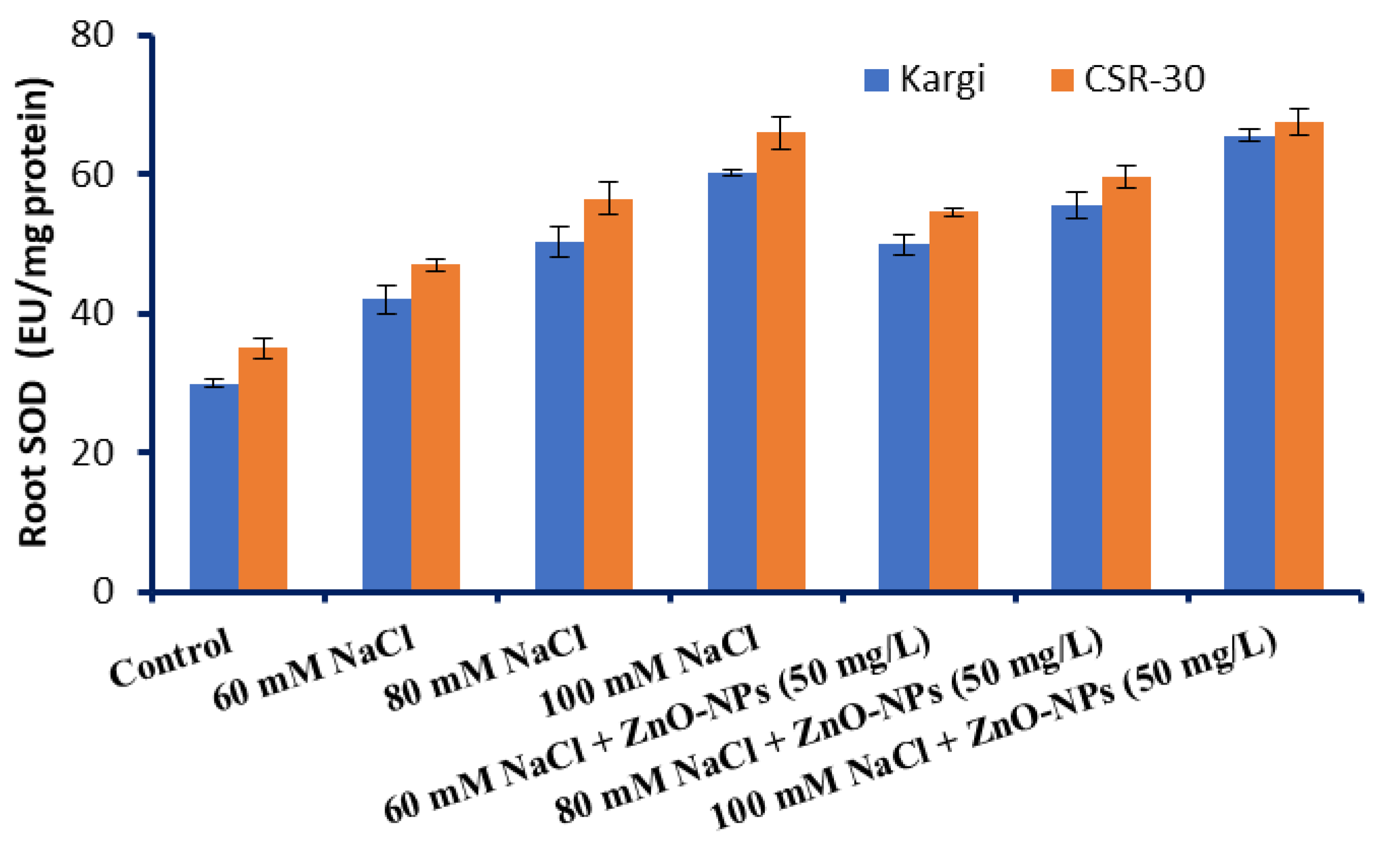 Stresses 03 00004 g005 Stresses 03 00004 g005