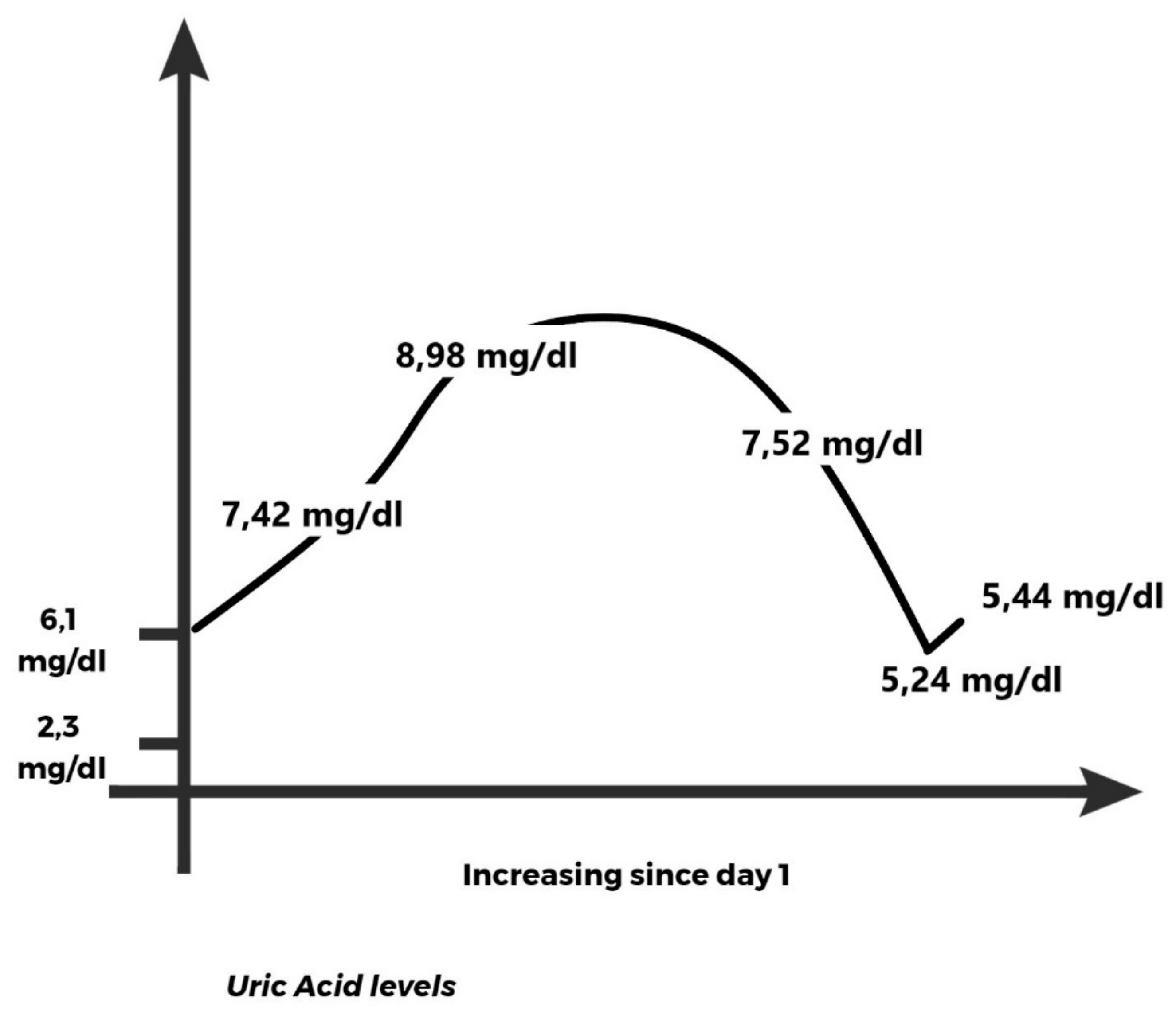 Stresses 03 00010 g001