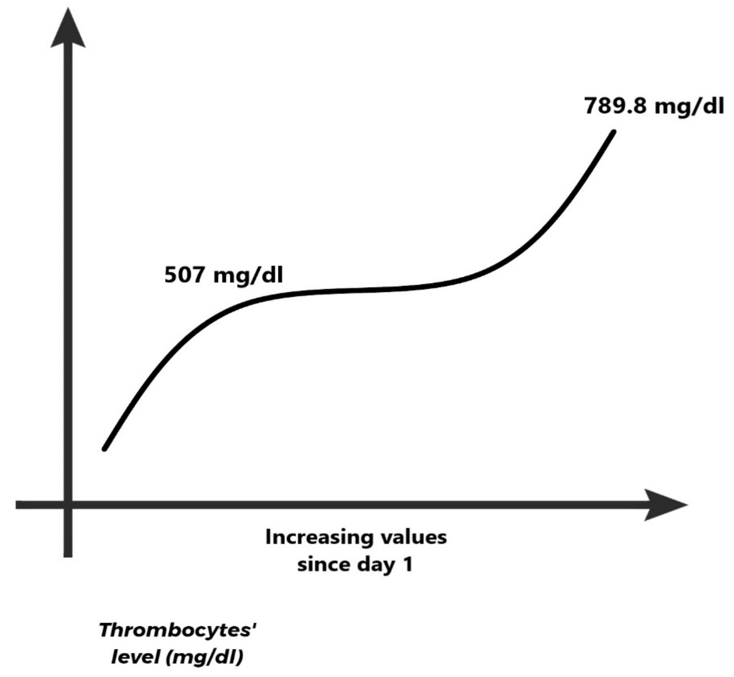 Stresses 03 00010 g004