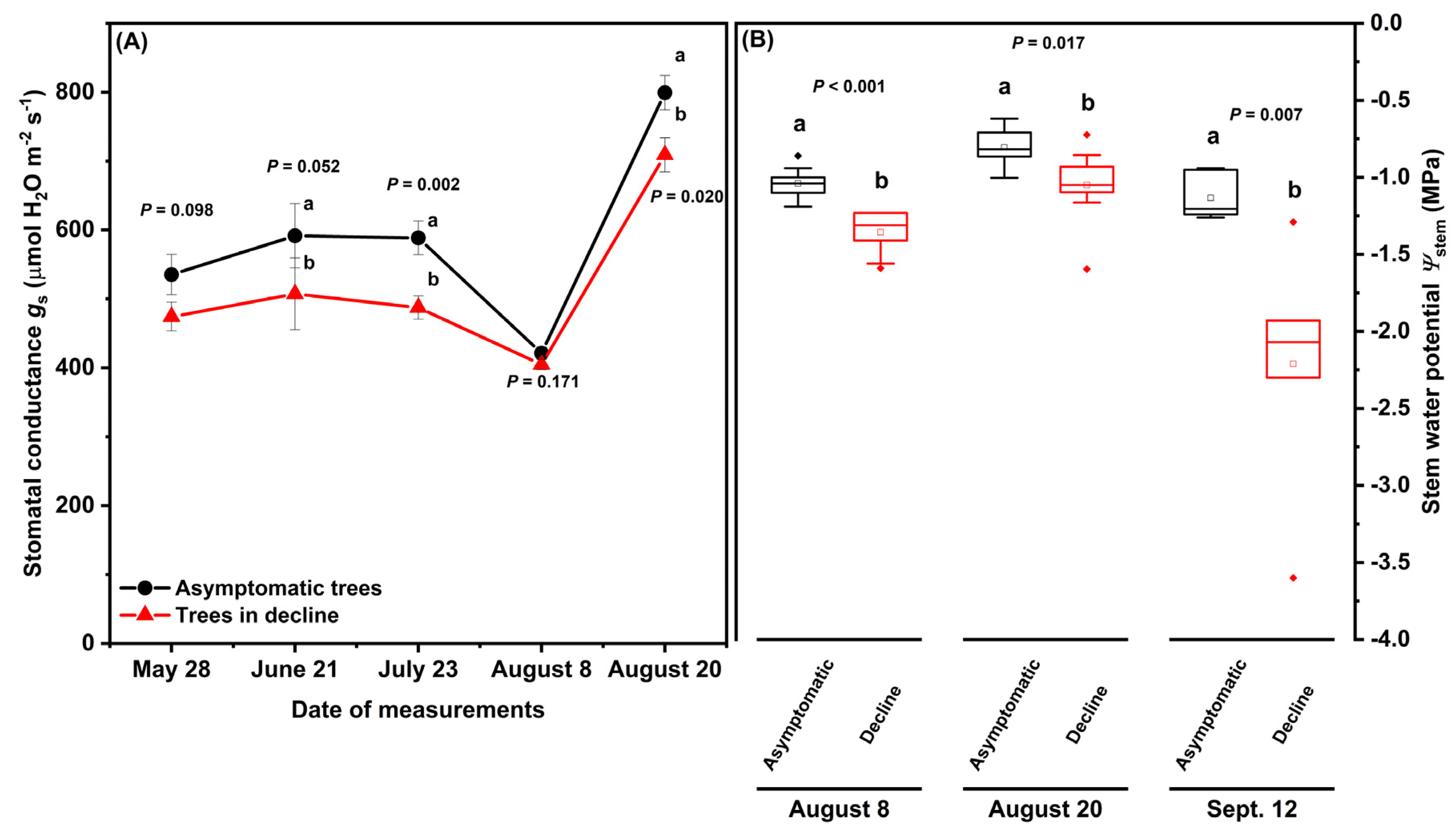 Stresses 03 00019 g002