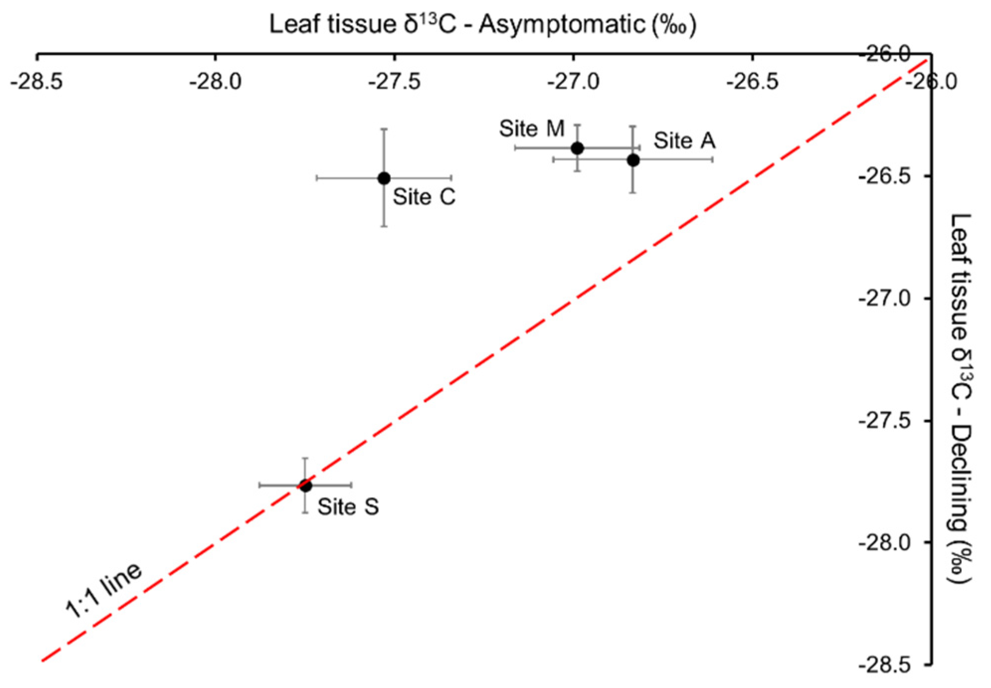 Stresses 03 00019 g003