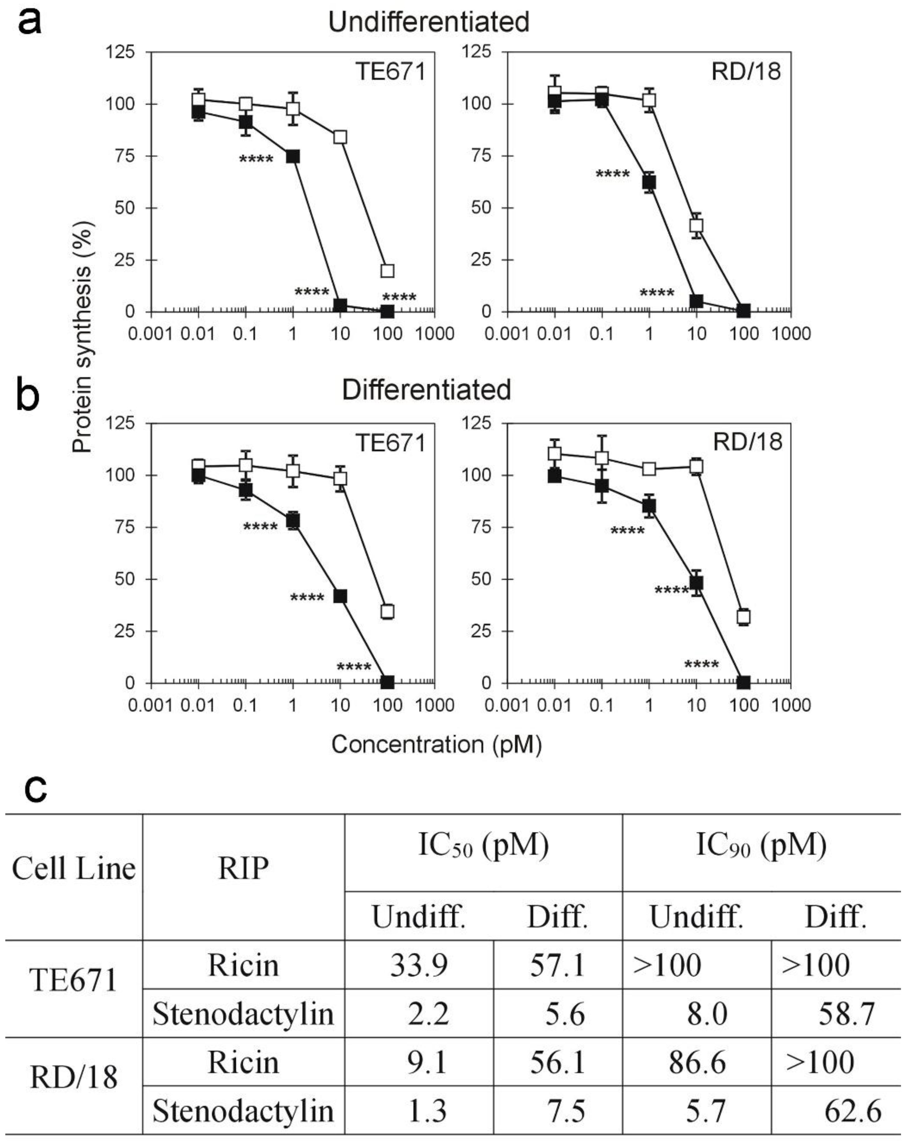 Stresses 03 00020 g001 Stresses 03 00020 g001