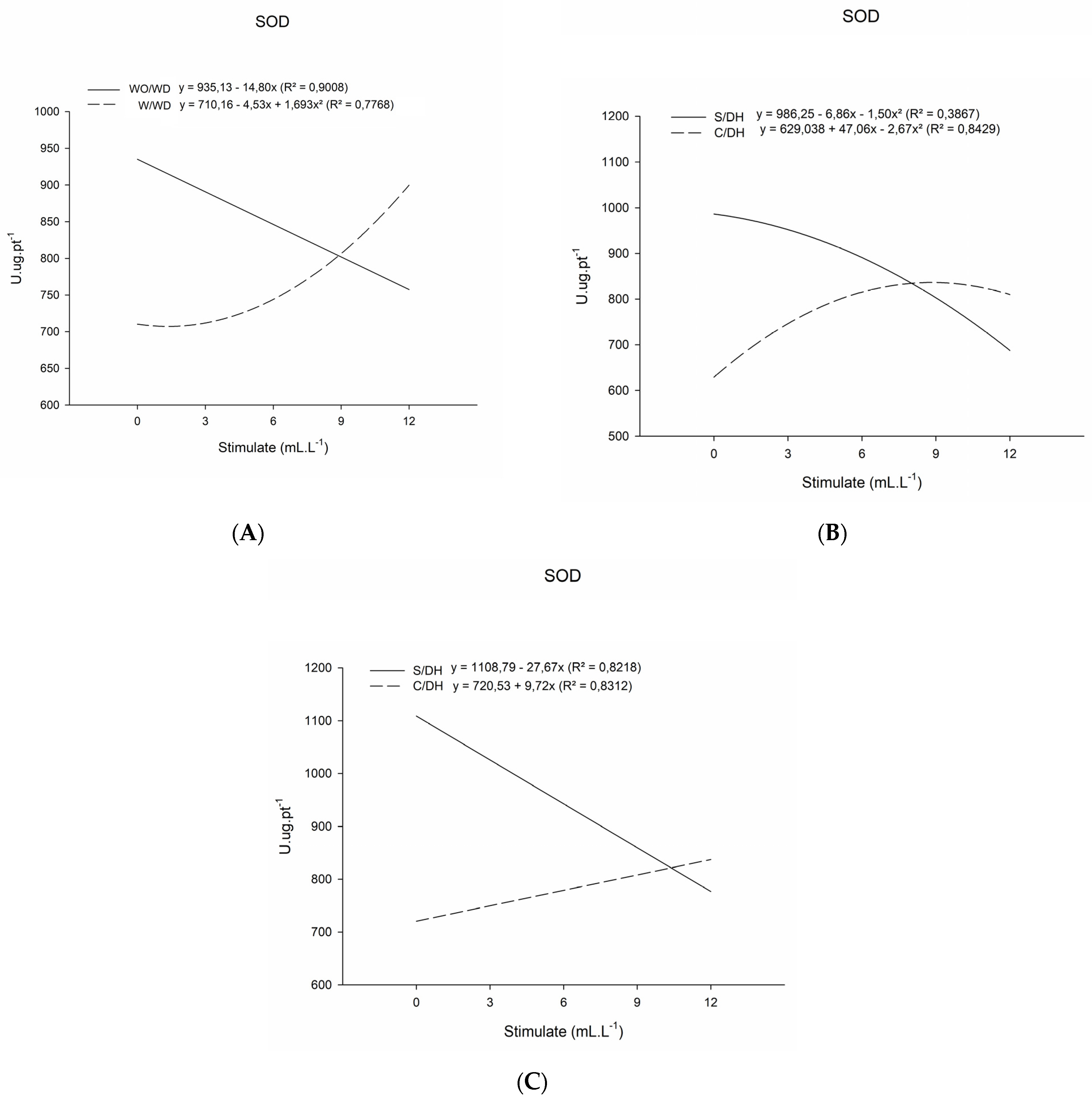Stresses 03 00021 g001 Stresses 03 00021 g001