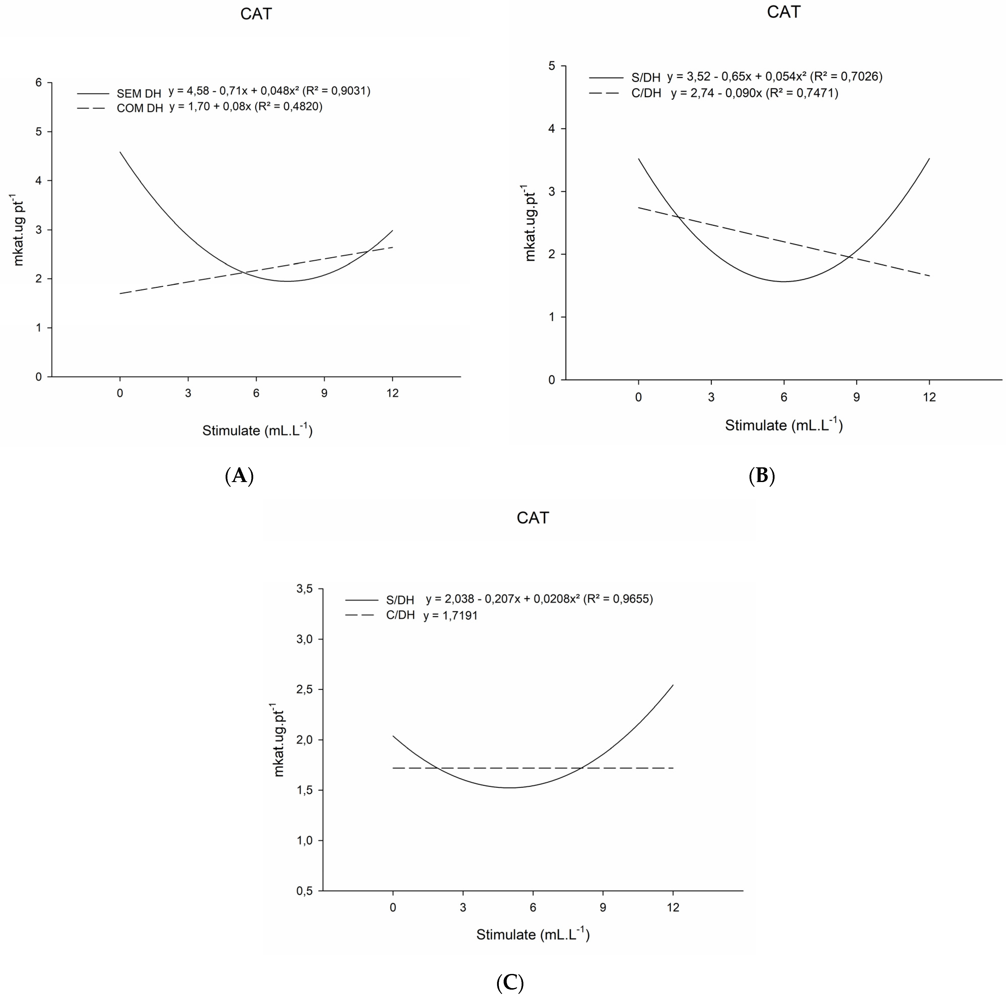 Stresses 03 00021 g002 Stresses 03 00021 g002