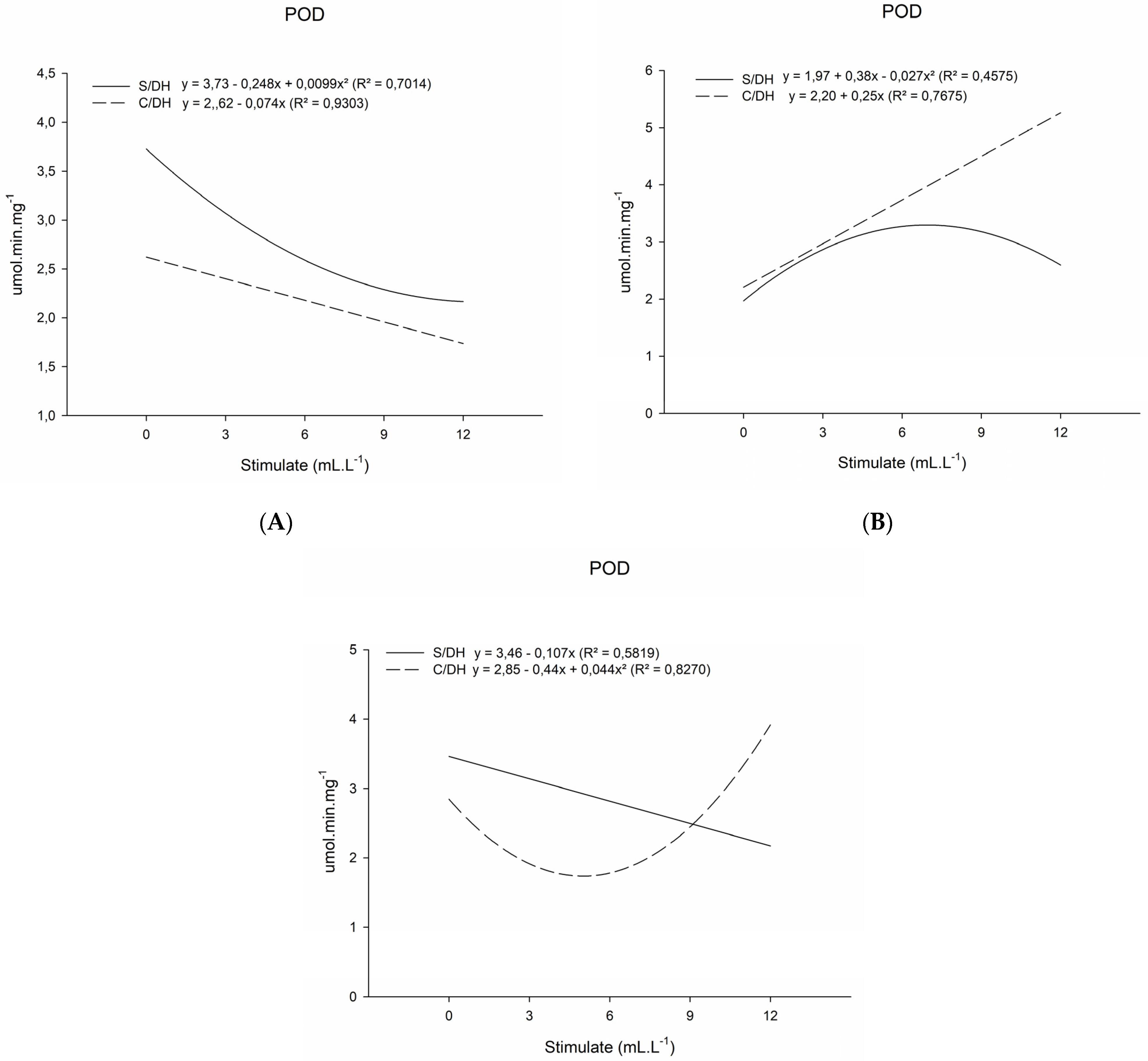 Stresses 03 00021 g003 Stresses 03 00021 g003