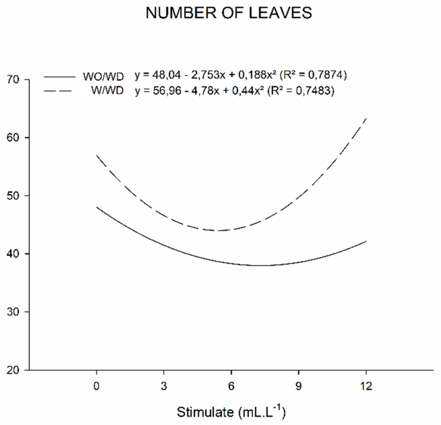 Stresses 03 00021 g005 Stresses 03 00021 g005