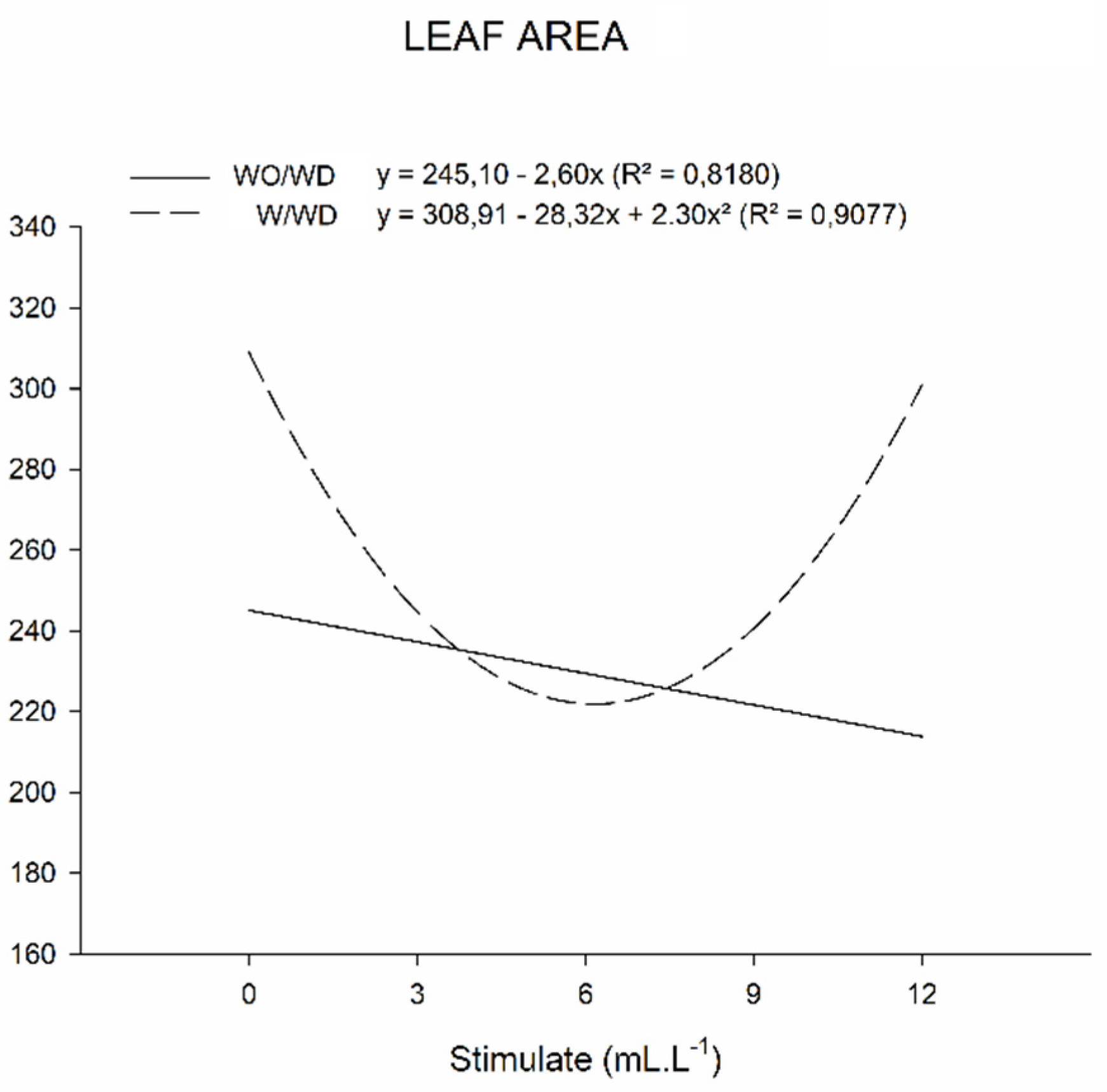 Stresses 03 00021 g006 Stresses 03 00021 g006