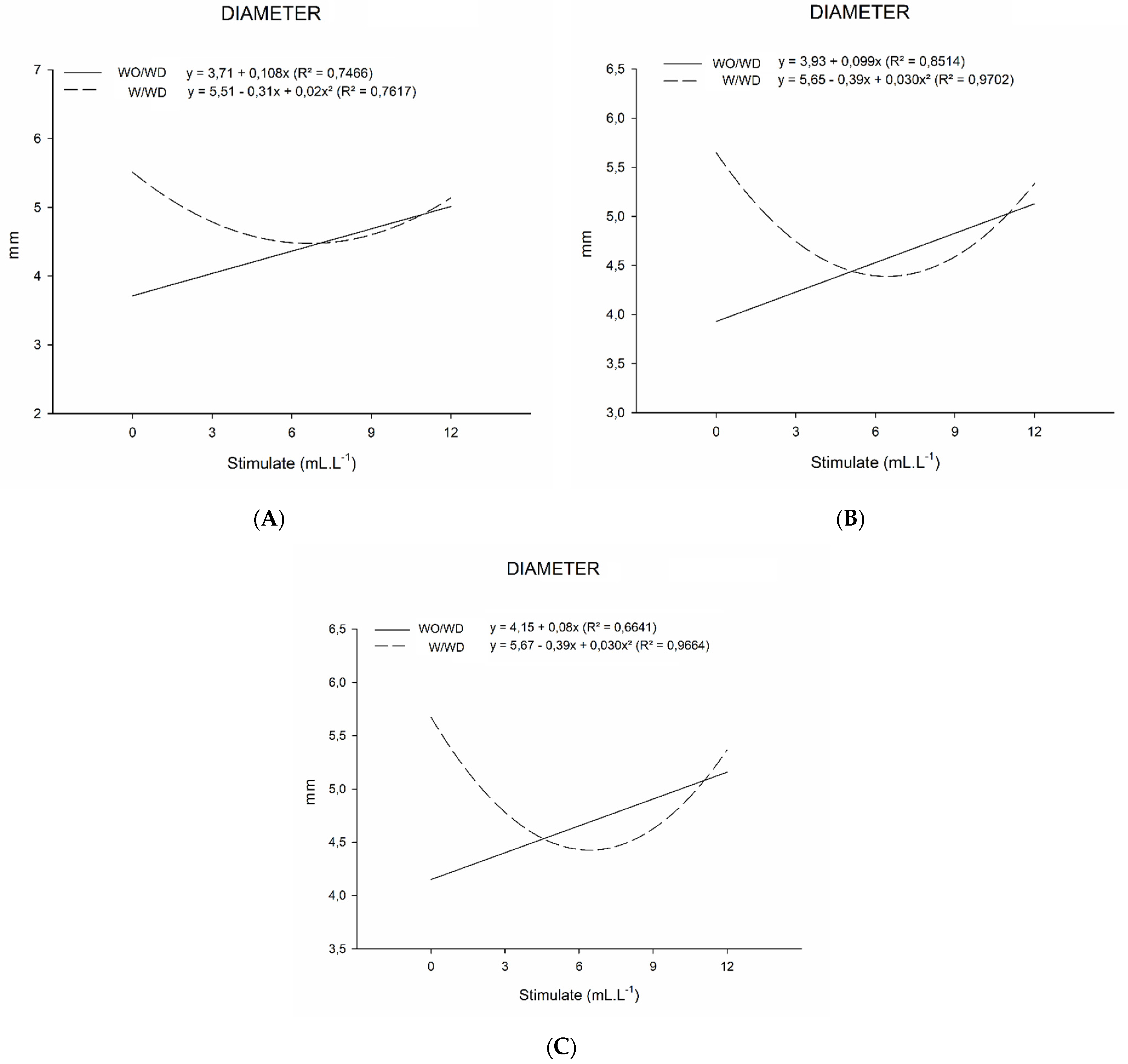 Stresses 03 00021 g007 Stresses 03 00021 g007