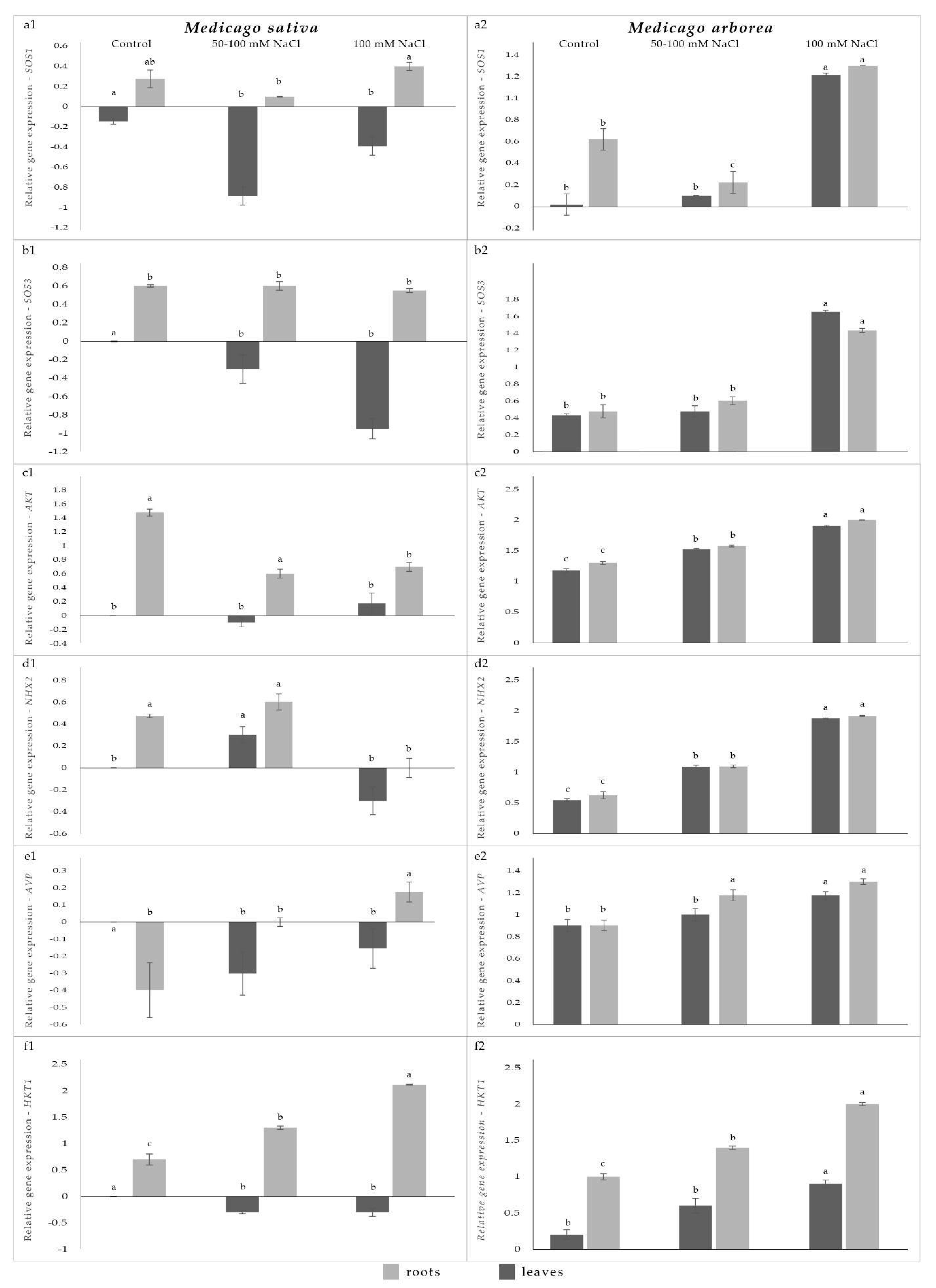 Stresses 03 00024 g001