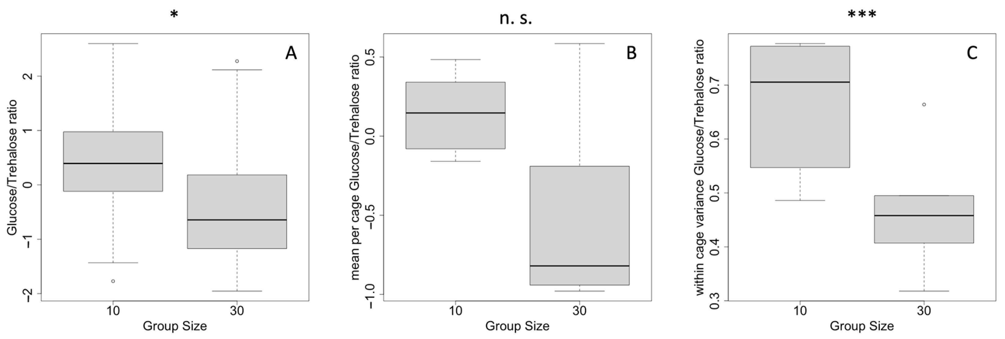 Stresses 03 00029 g001