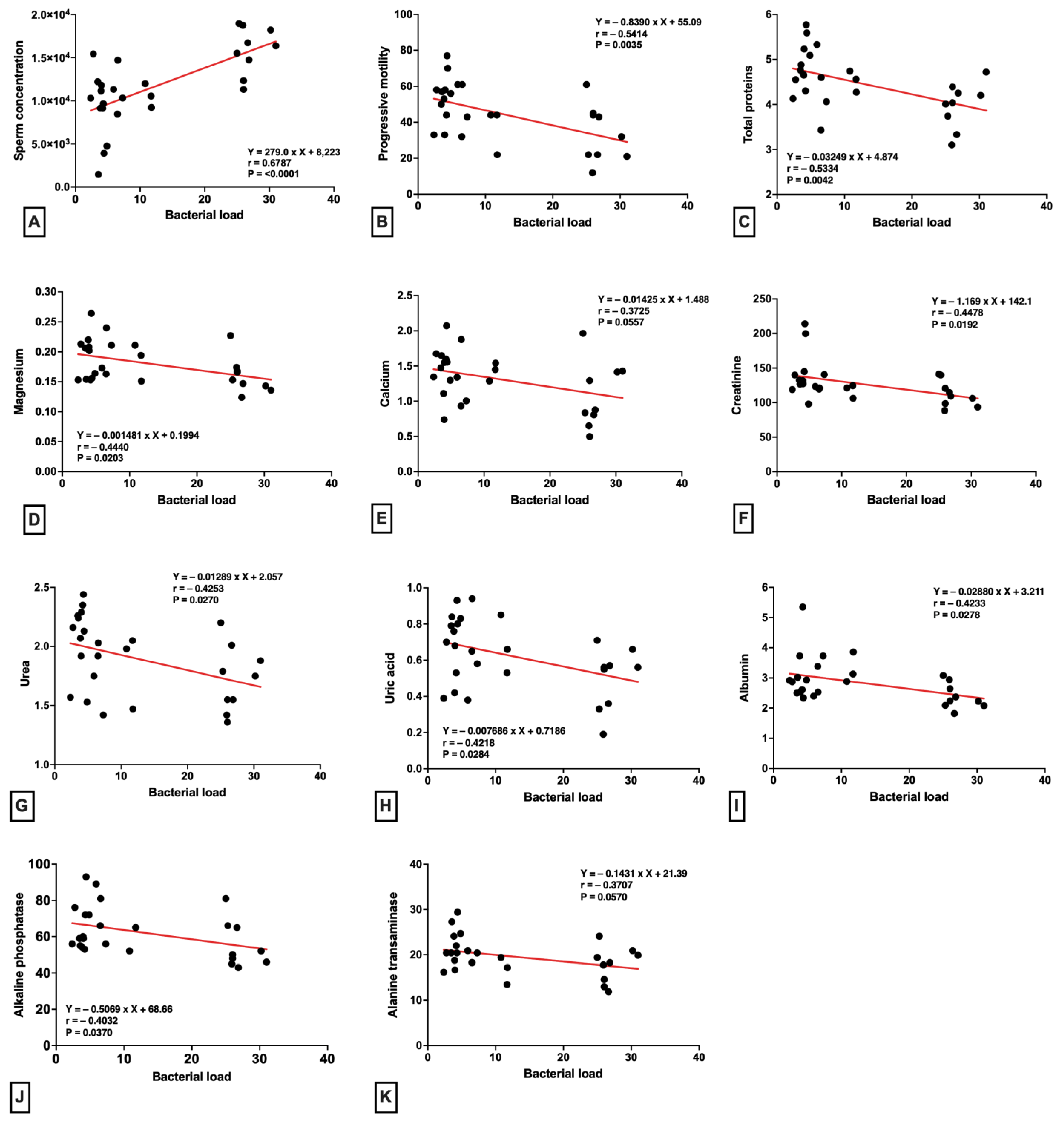 Stresses 03 00031 g001
