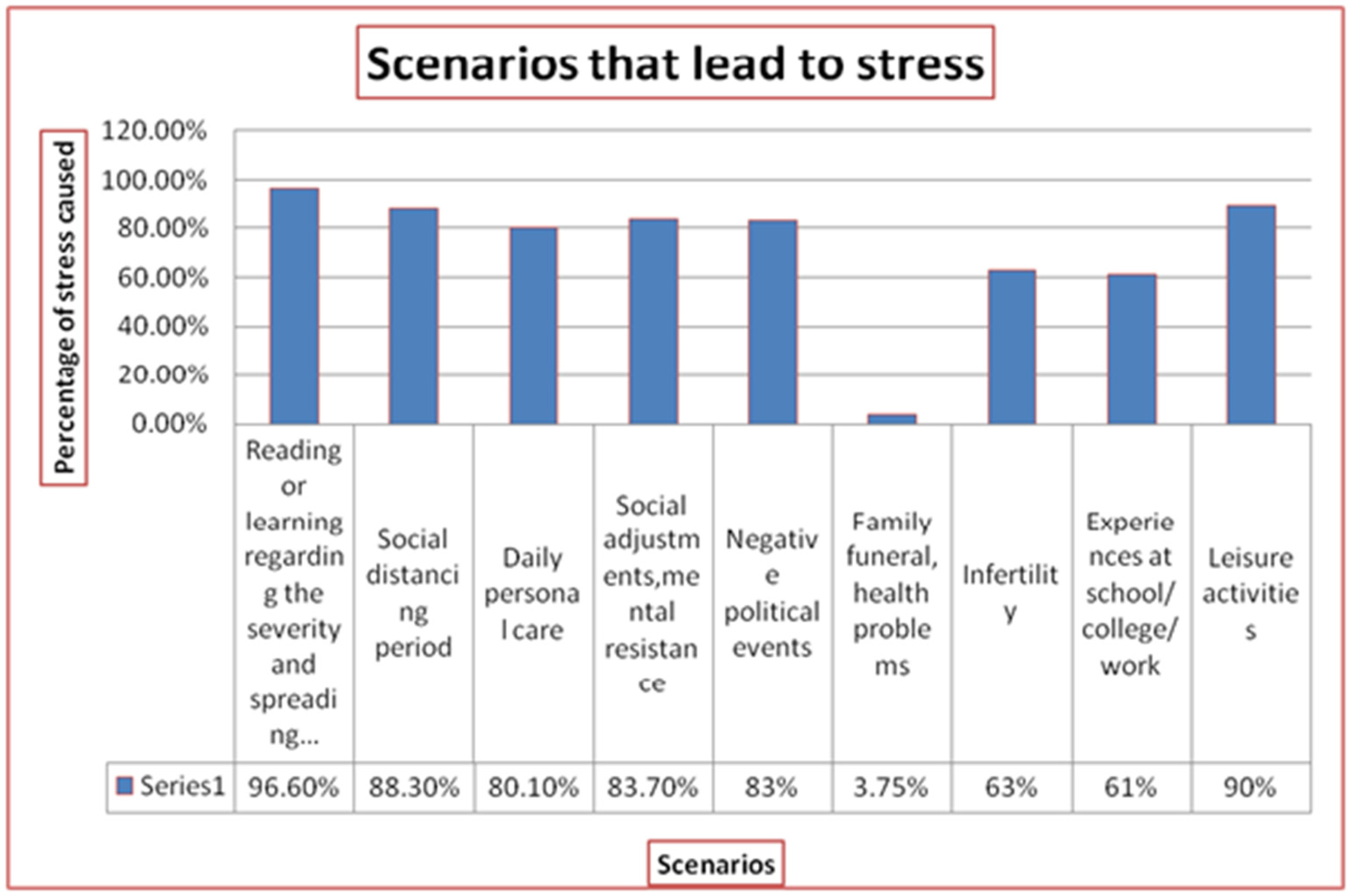 Stresses 03 00033 g002