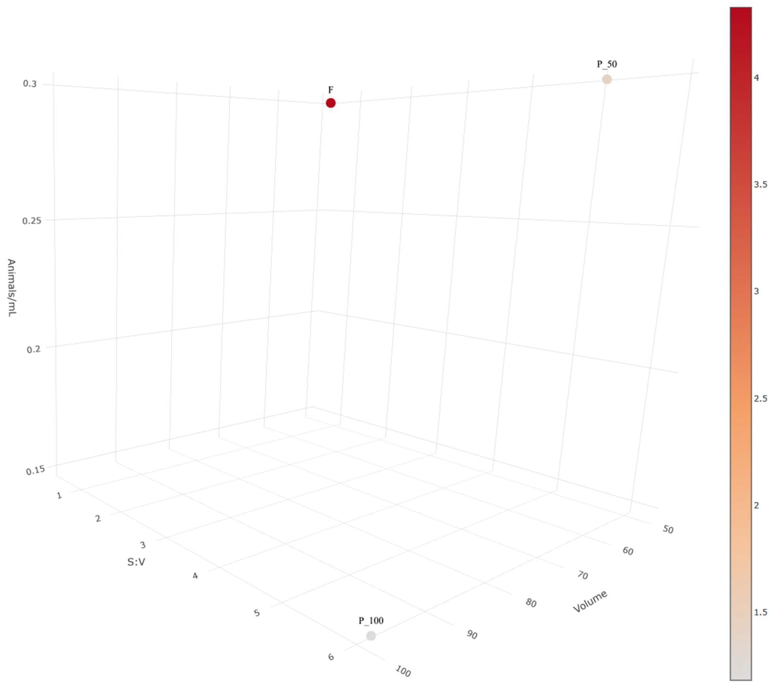 Stresses 03 00035 g001