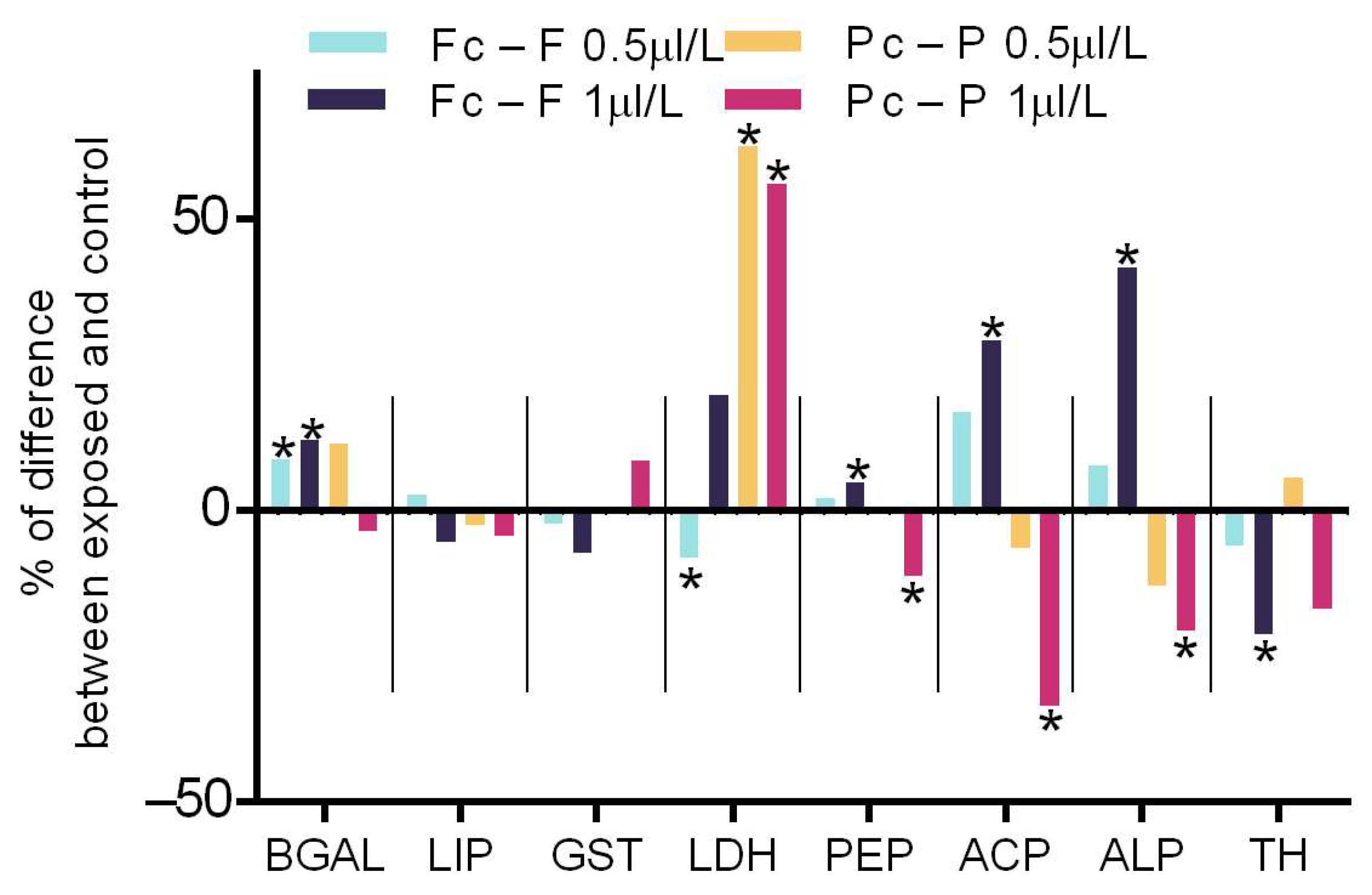 Stresses 03 00035 g002