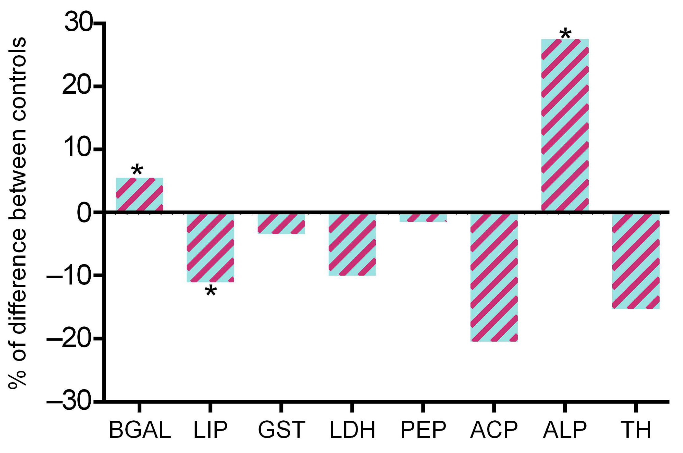 Stresses 03 00035 g003