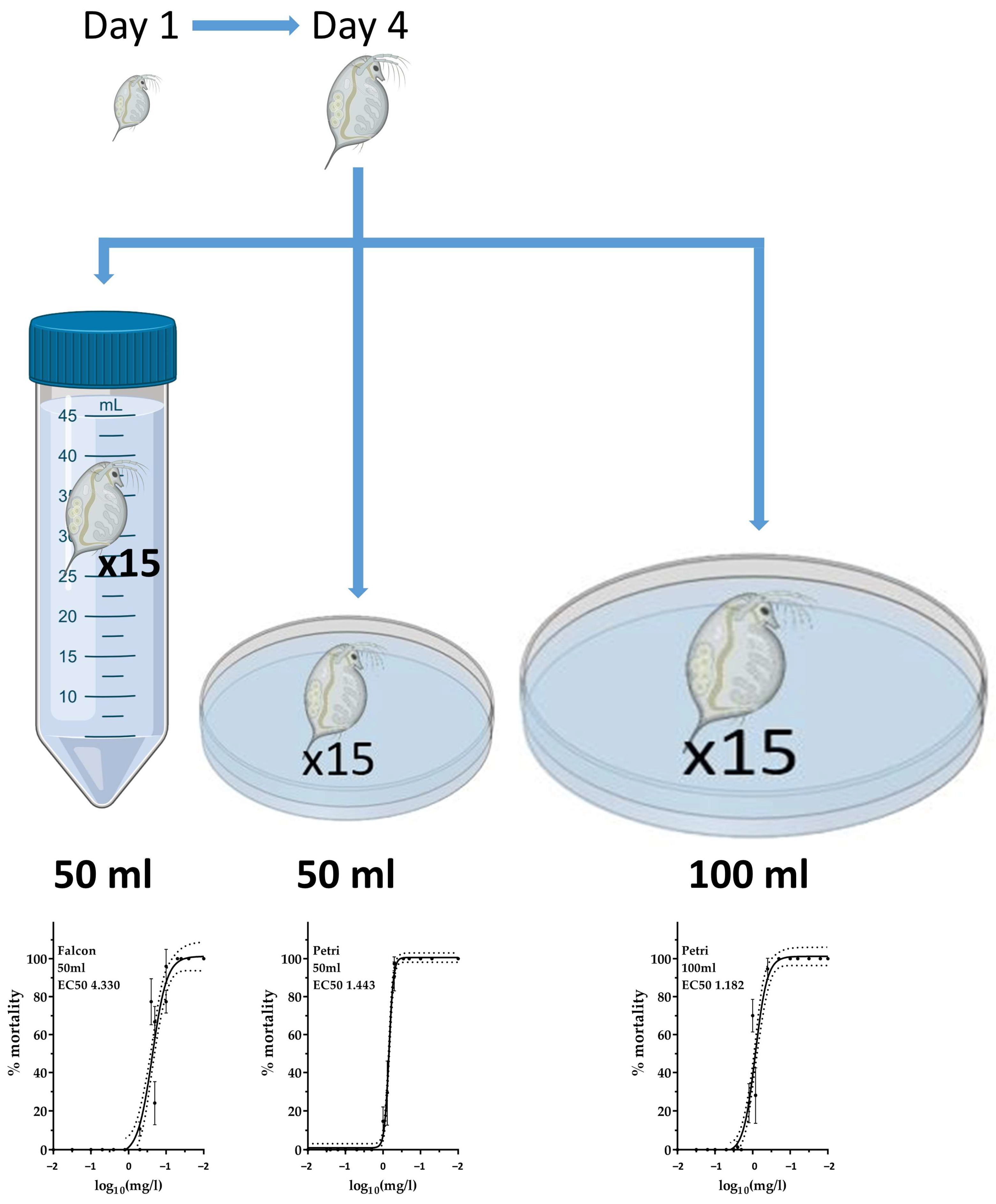Stresses 03 00035 g005