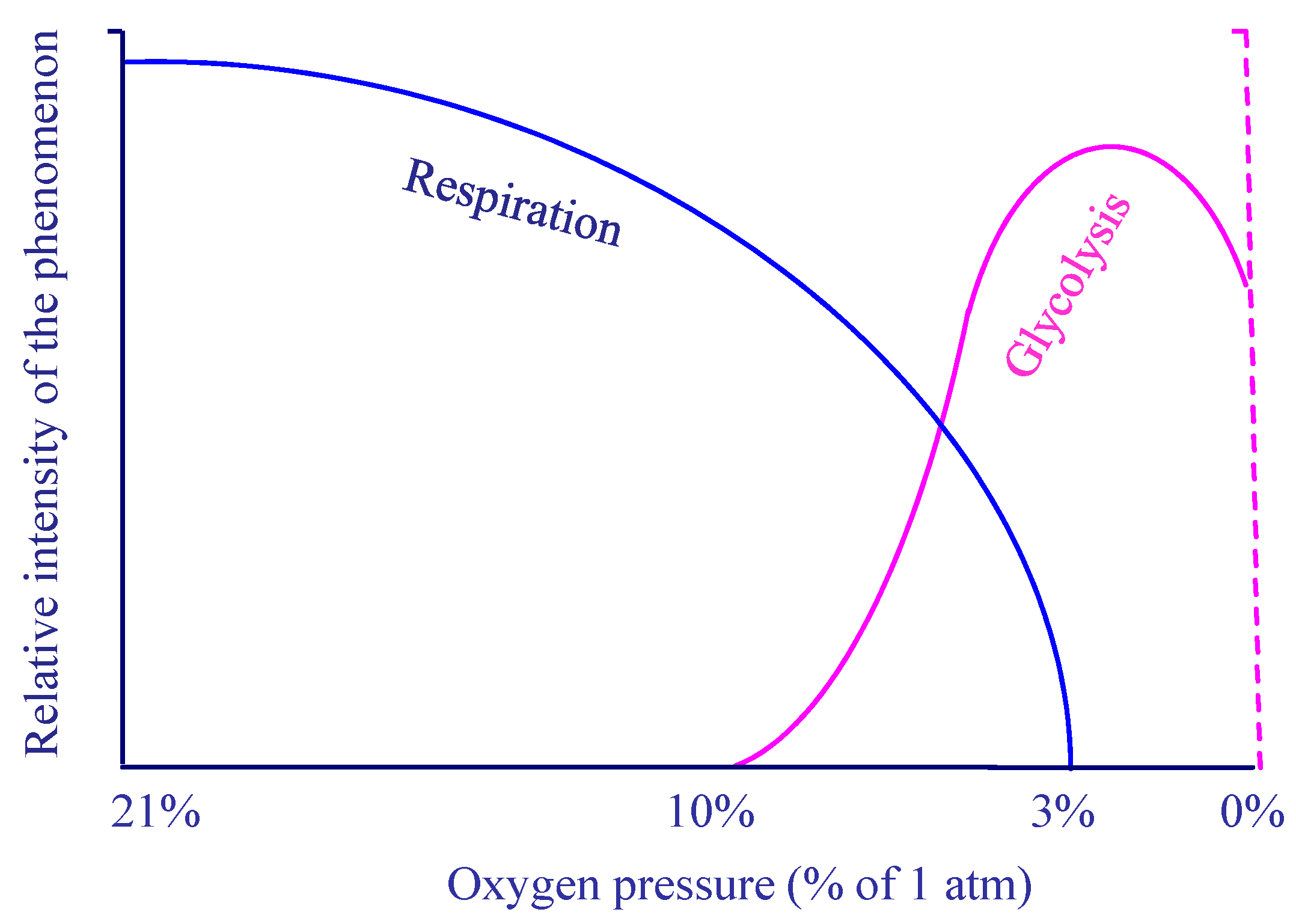 Stresses 03 00036 g002