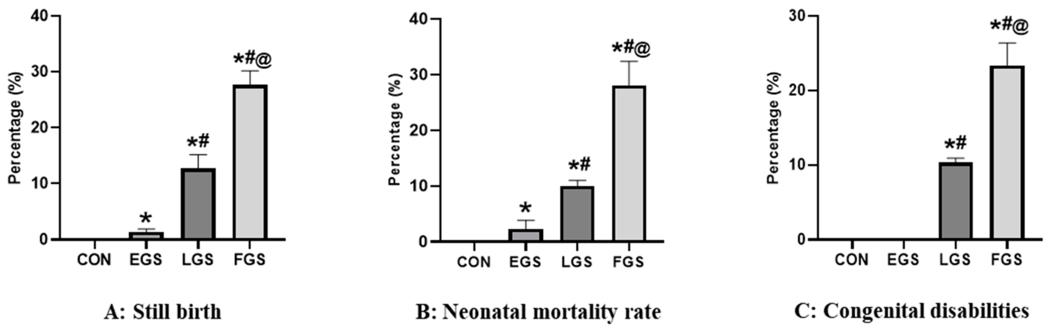 Stresses 03 00037 g001 Stresses 03 00037 g001