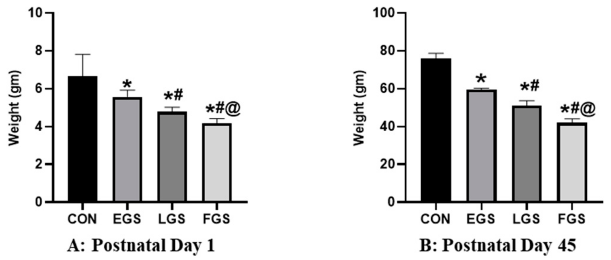 Stresses 03 00037 g002 Stresses 03 00037 g002