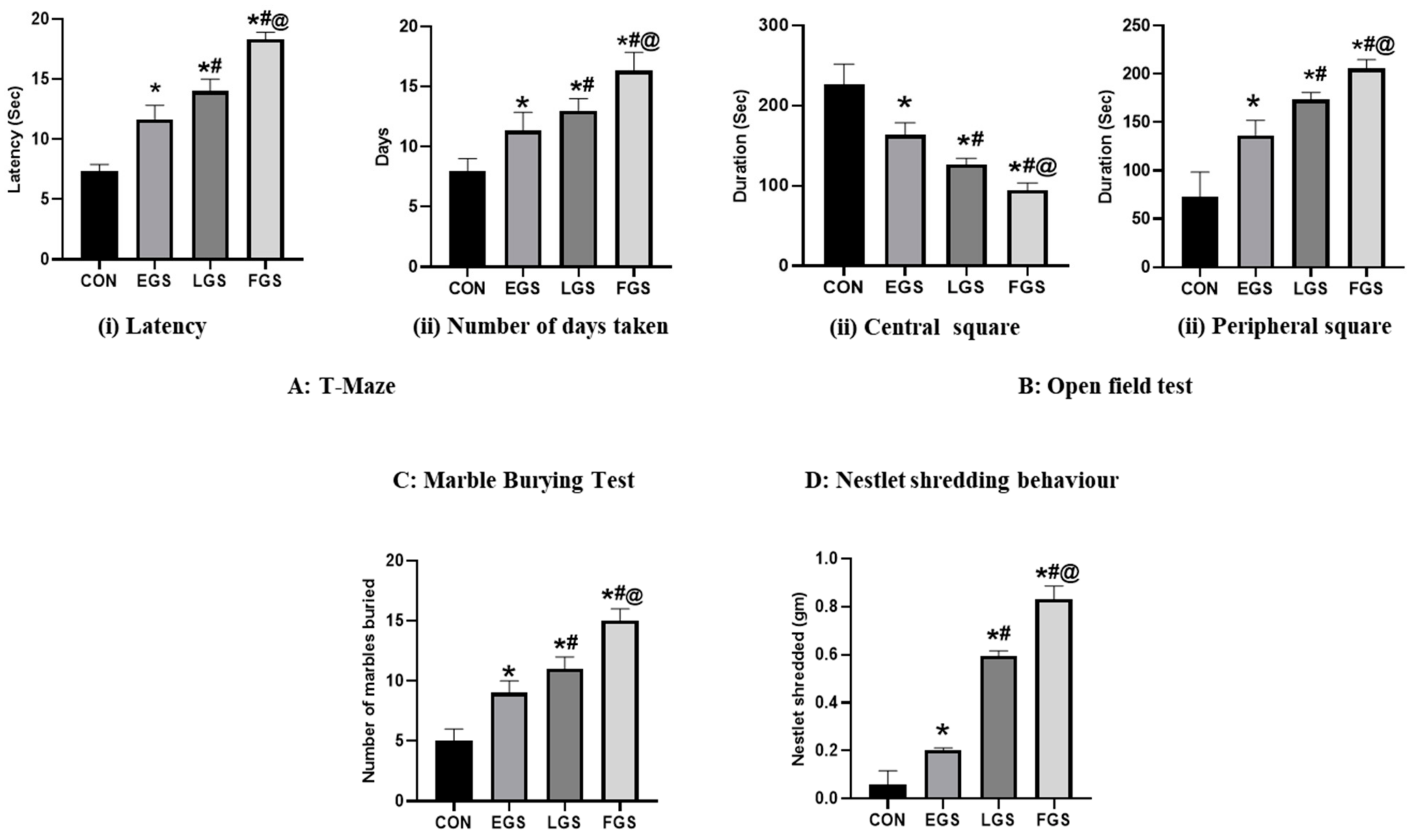 Stresses 03 00037 g003 Stresses 03 00037 g003