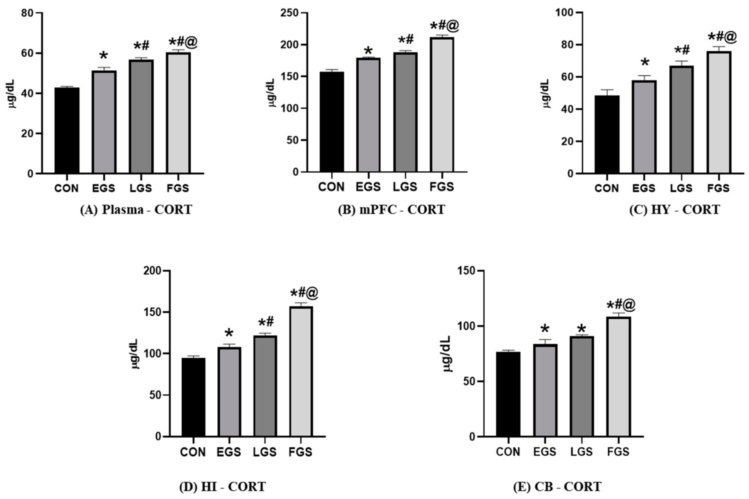 Stresses 03 00037 g004 Stresses 03 00037 g004