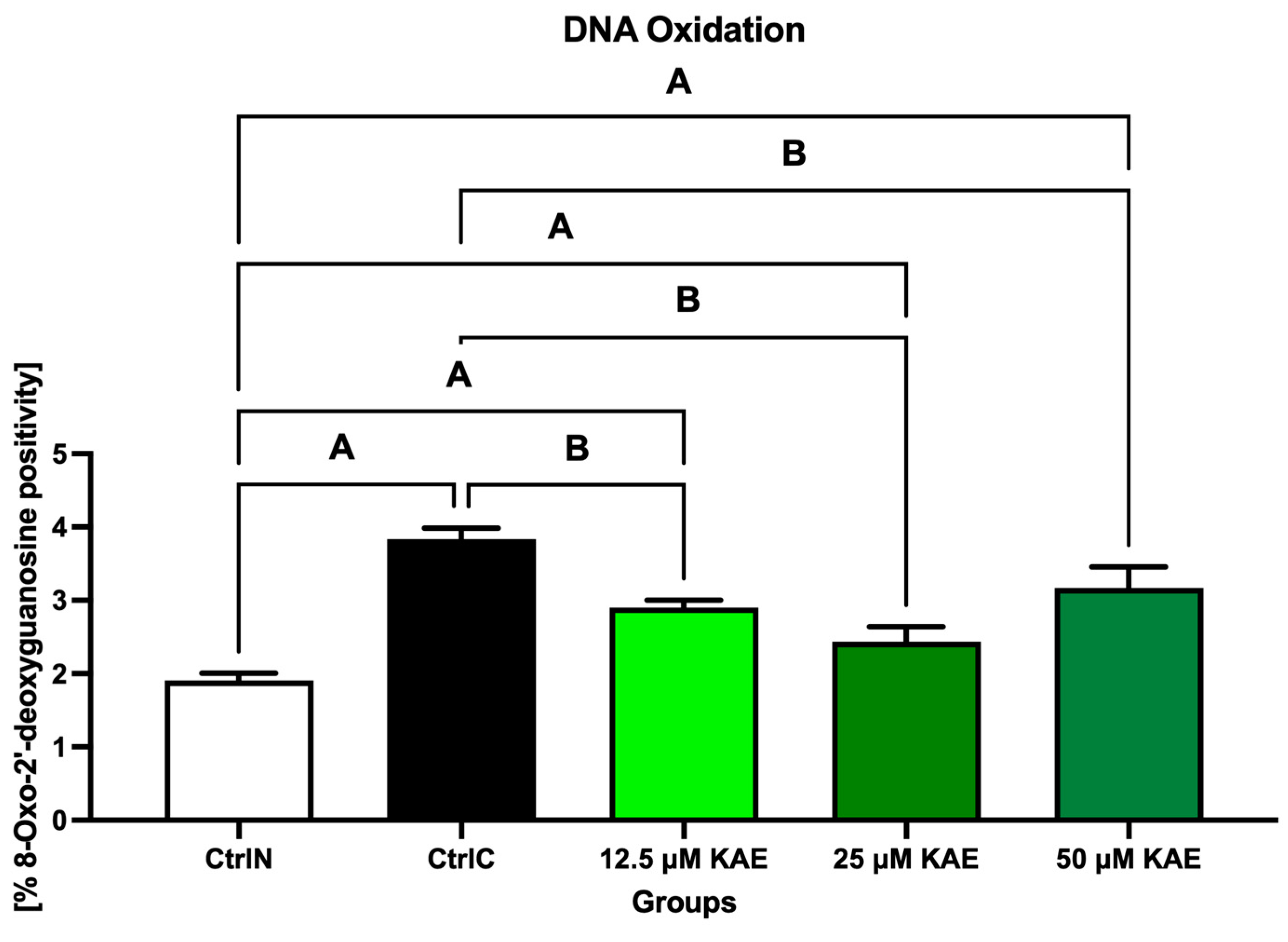 Stresses 03 00047 g001