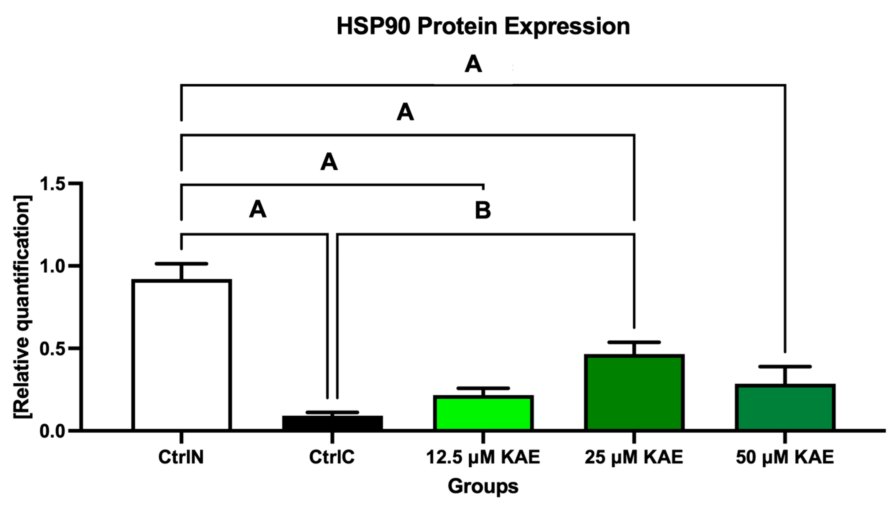 Stresses 03 00047 g005