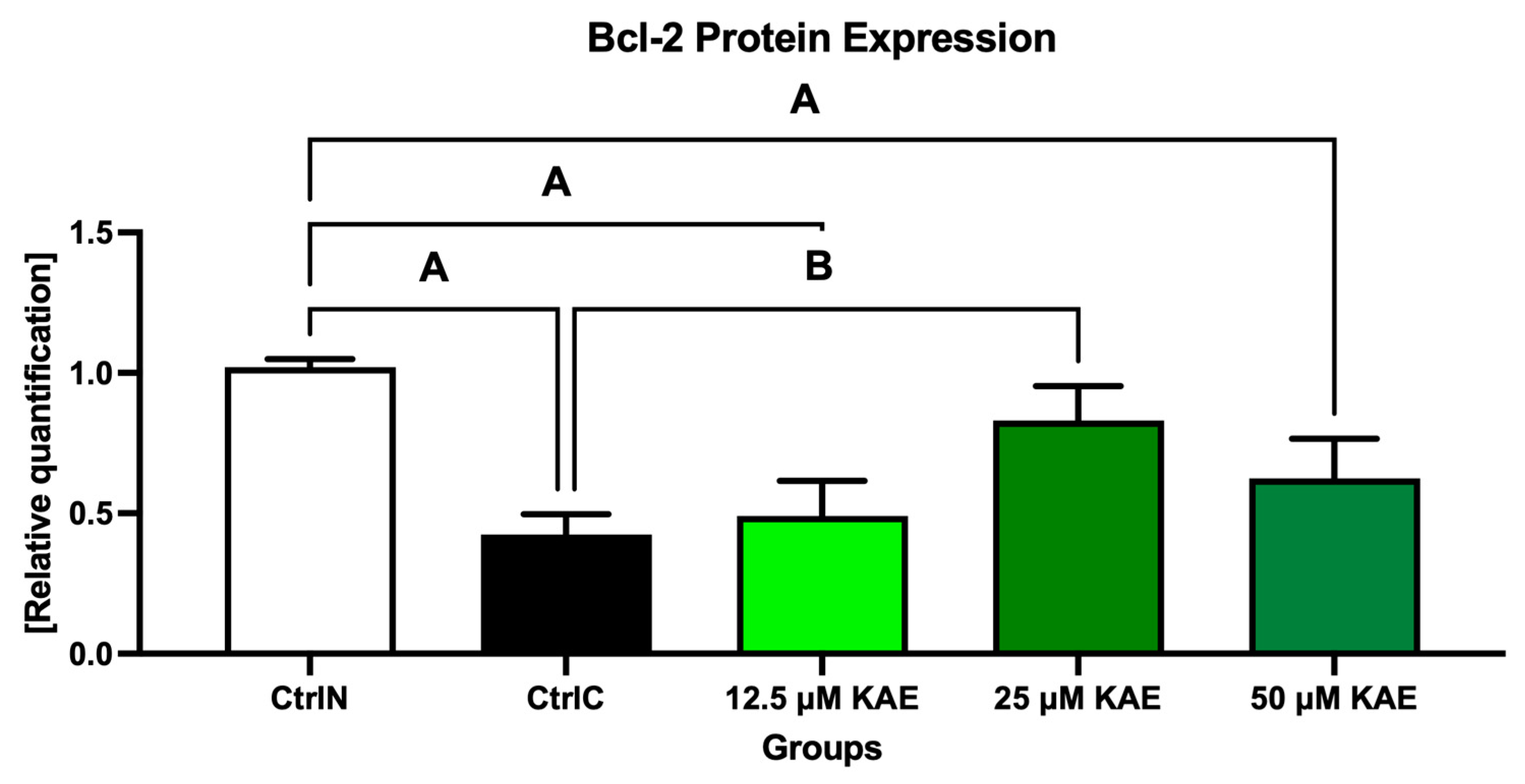 Stresses 03 00047 g008