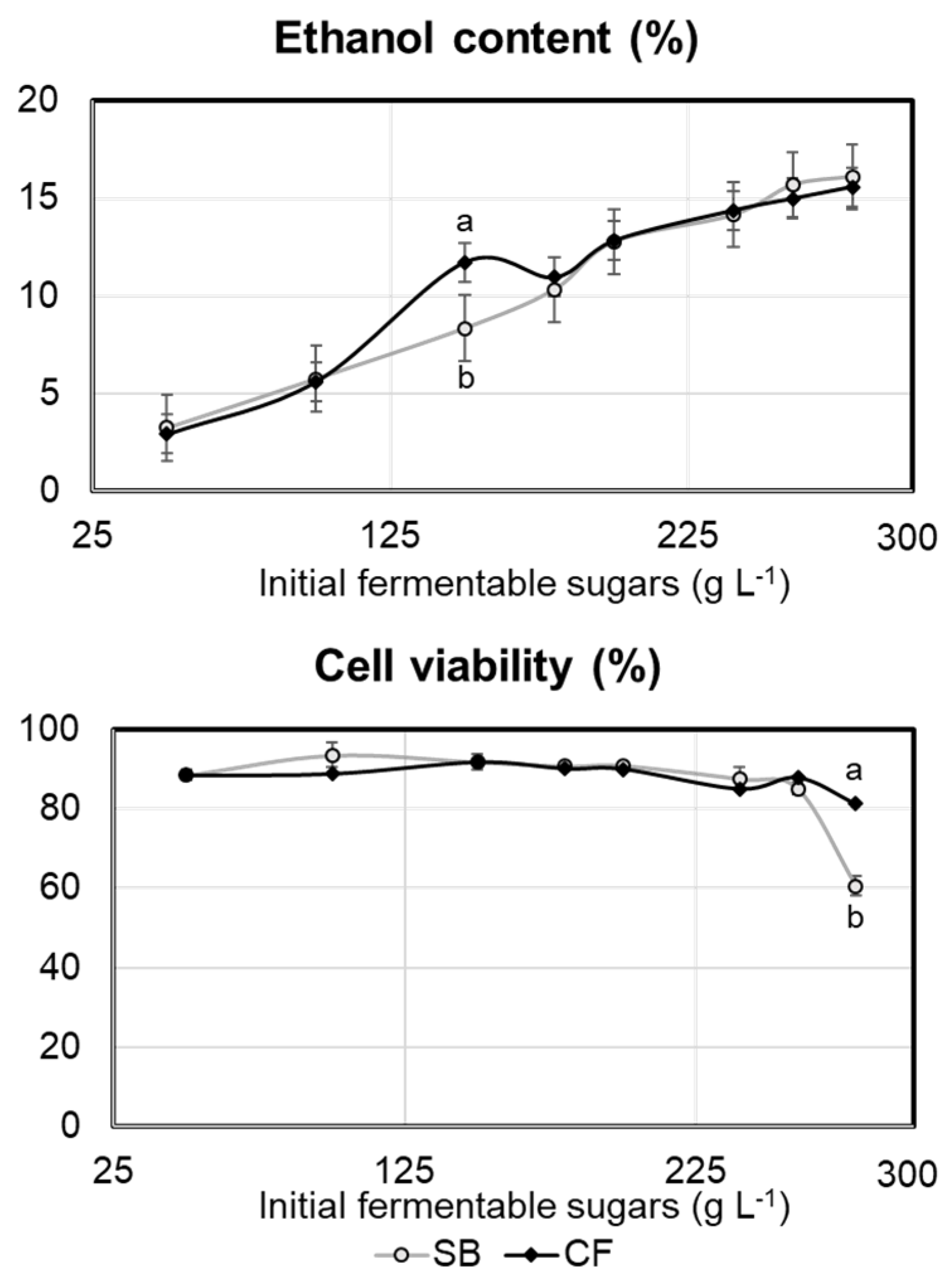 Stresses 03 00055 g001