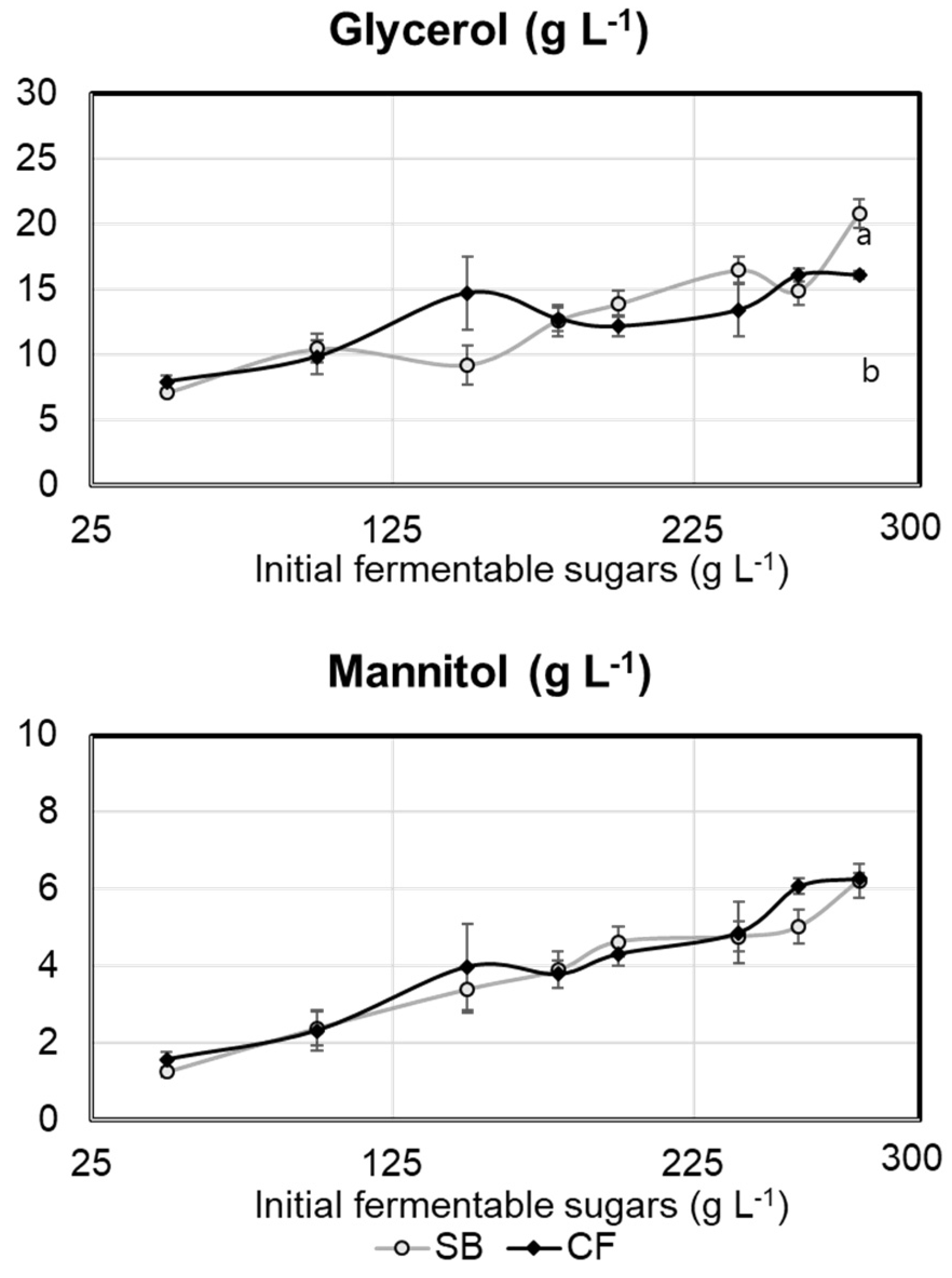 Stresses 03 00055 g002