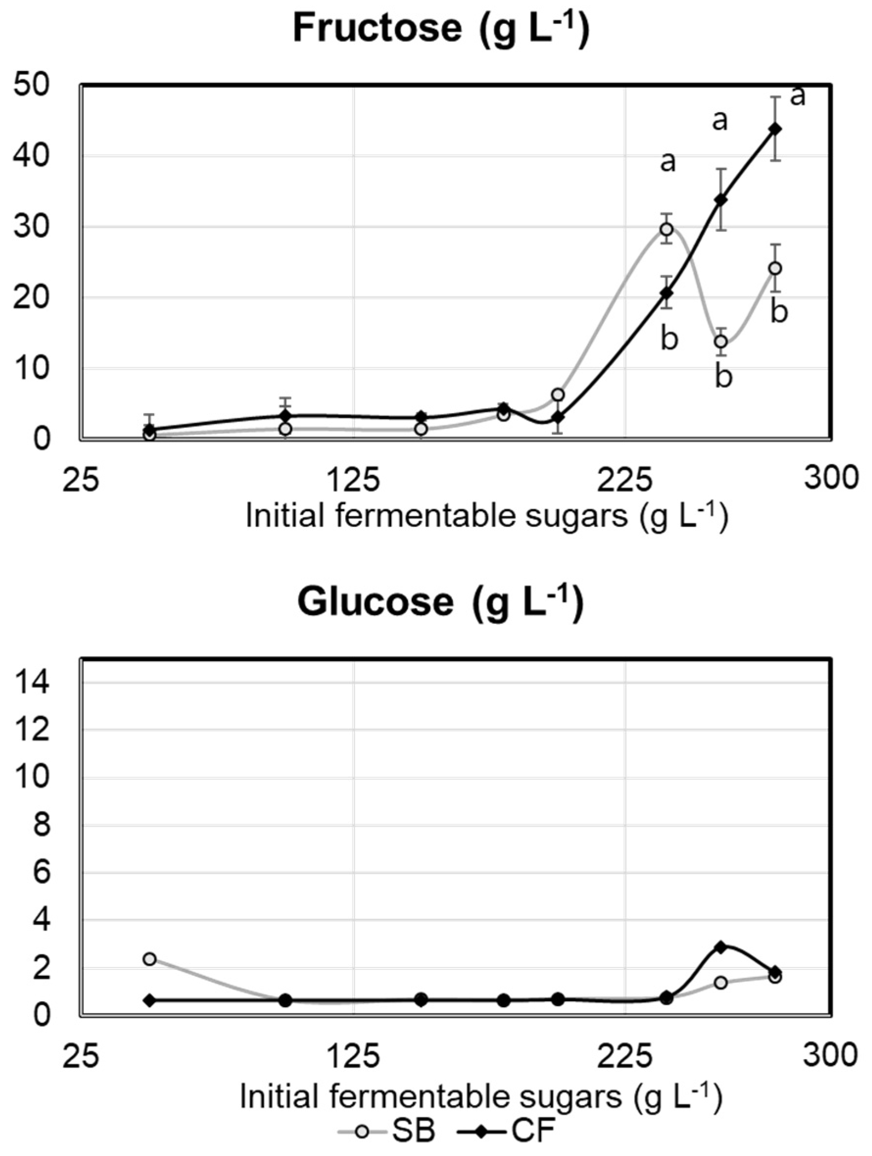 Stresses 03 00055 g003