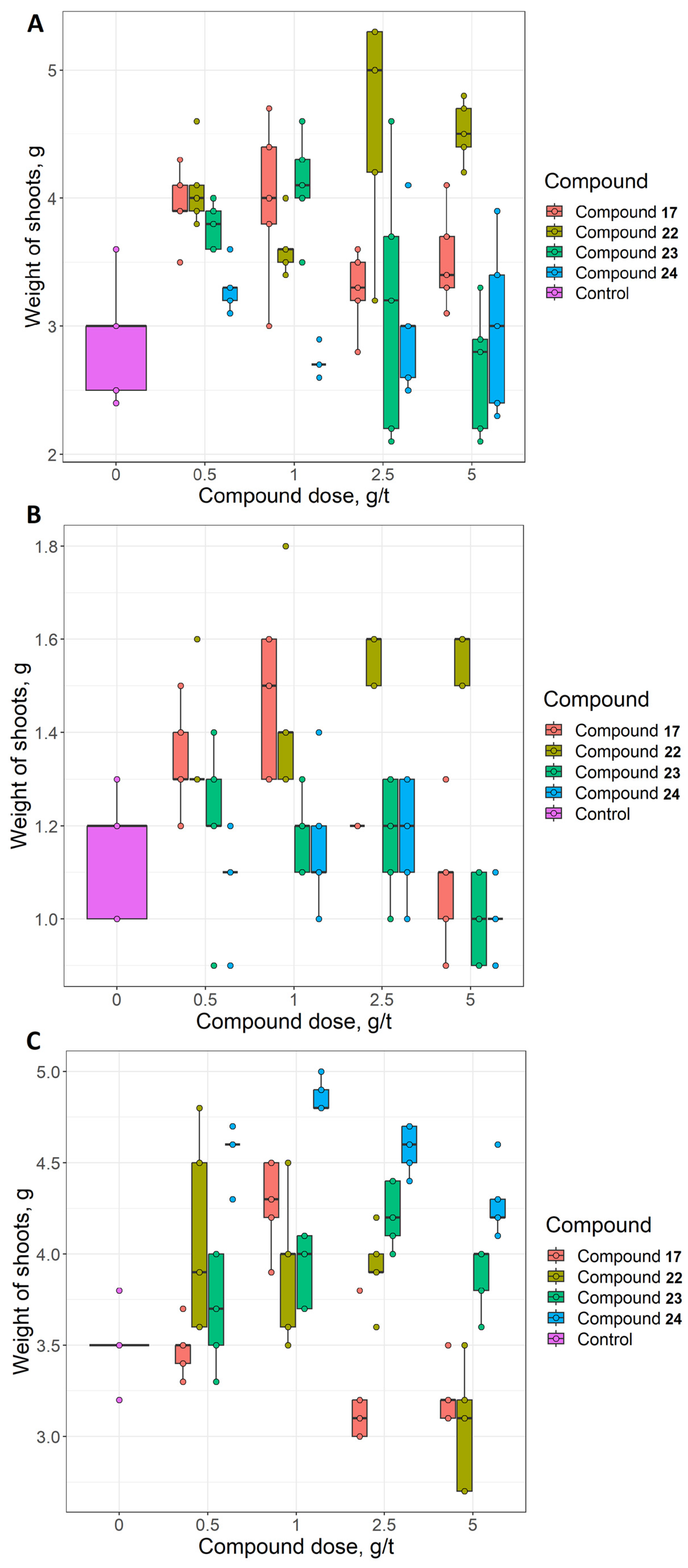 Stresses 04 00008 g008 Stresses 04 00008 g008