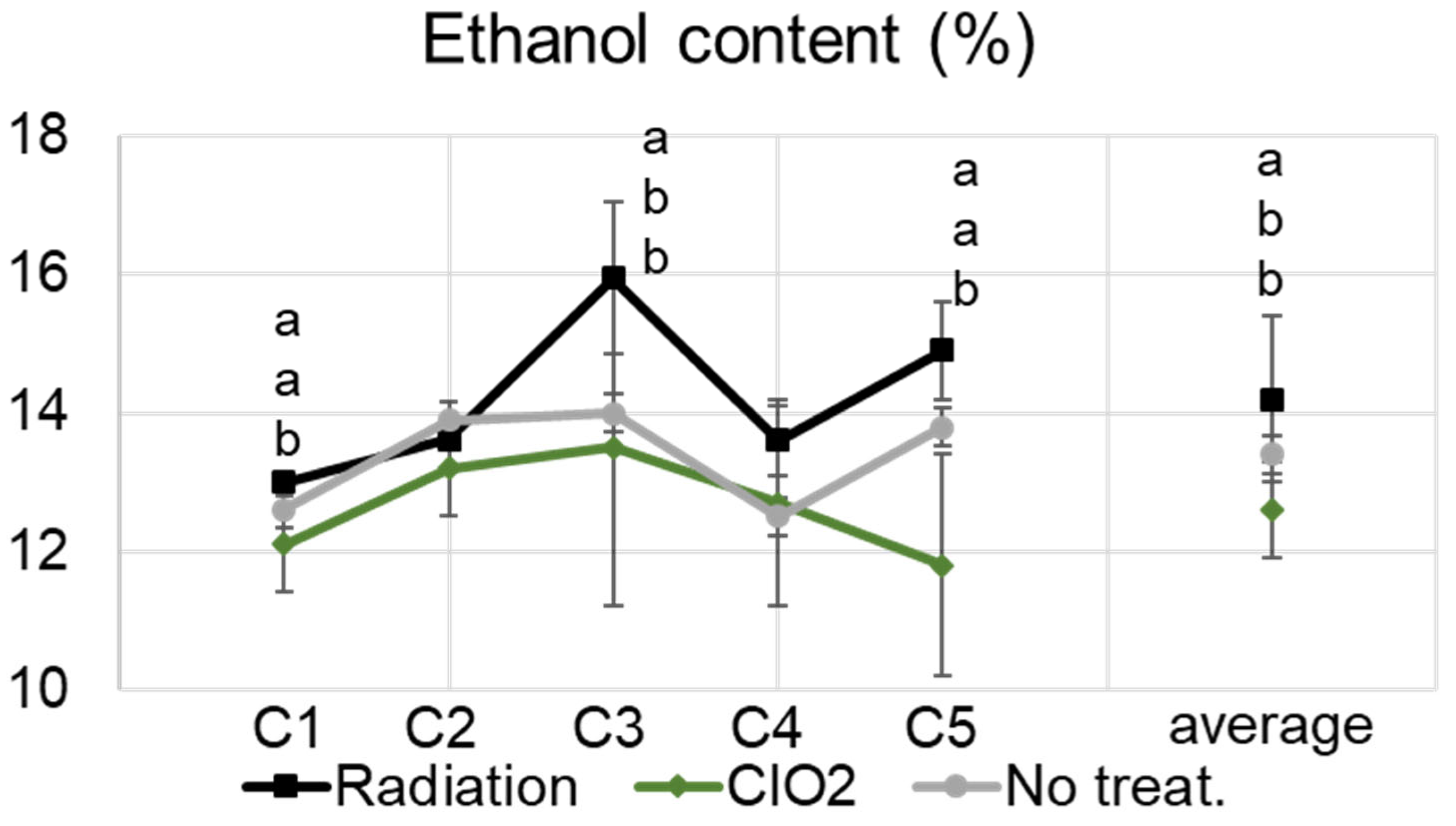 Stresses 04 00009 g001