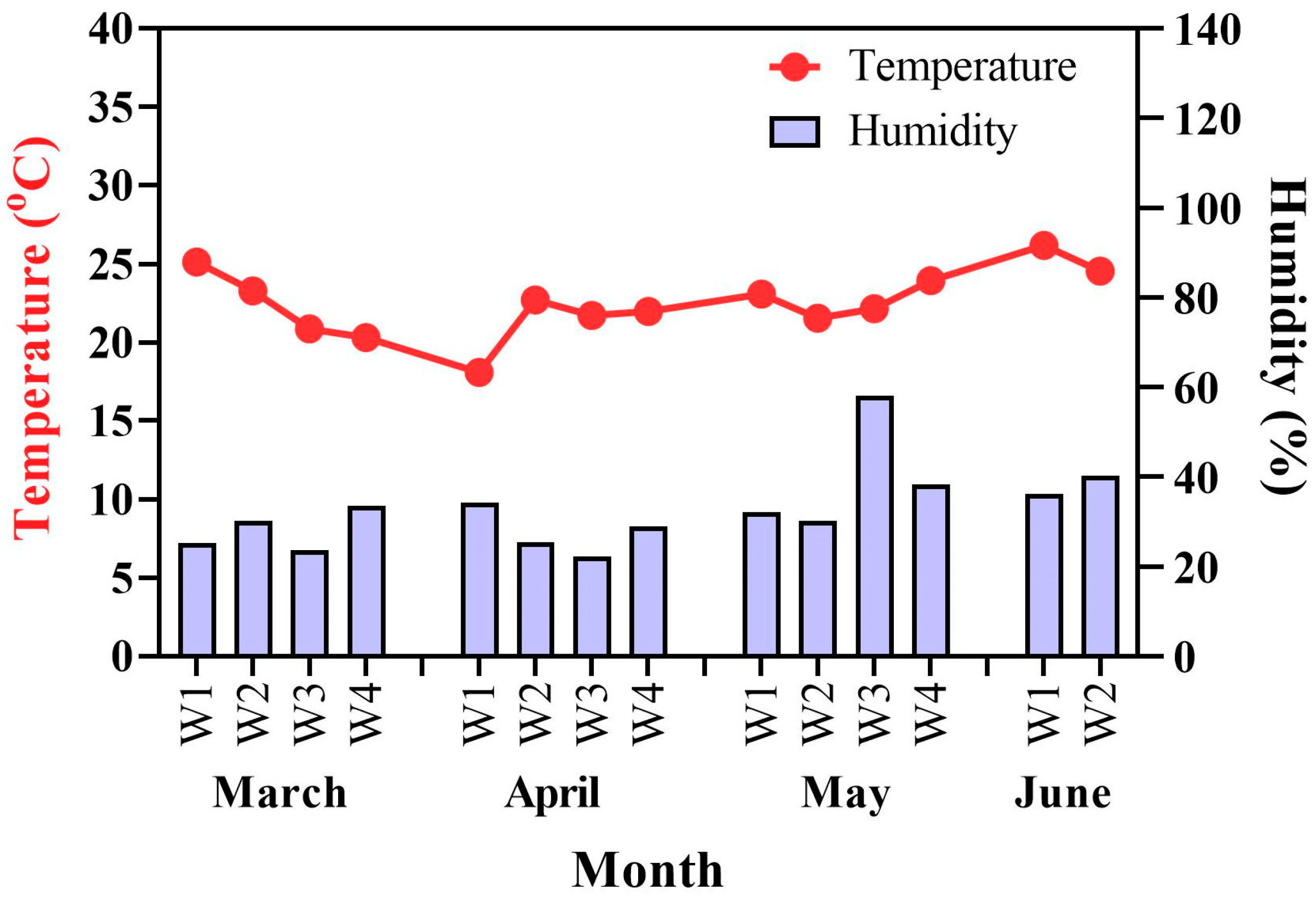 Stresses 04 00012 g006