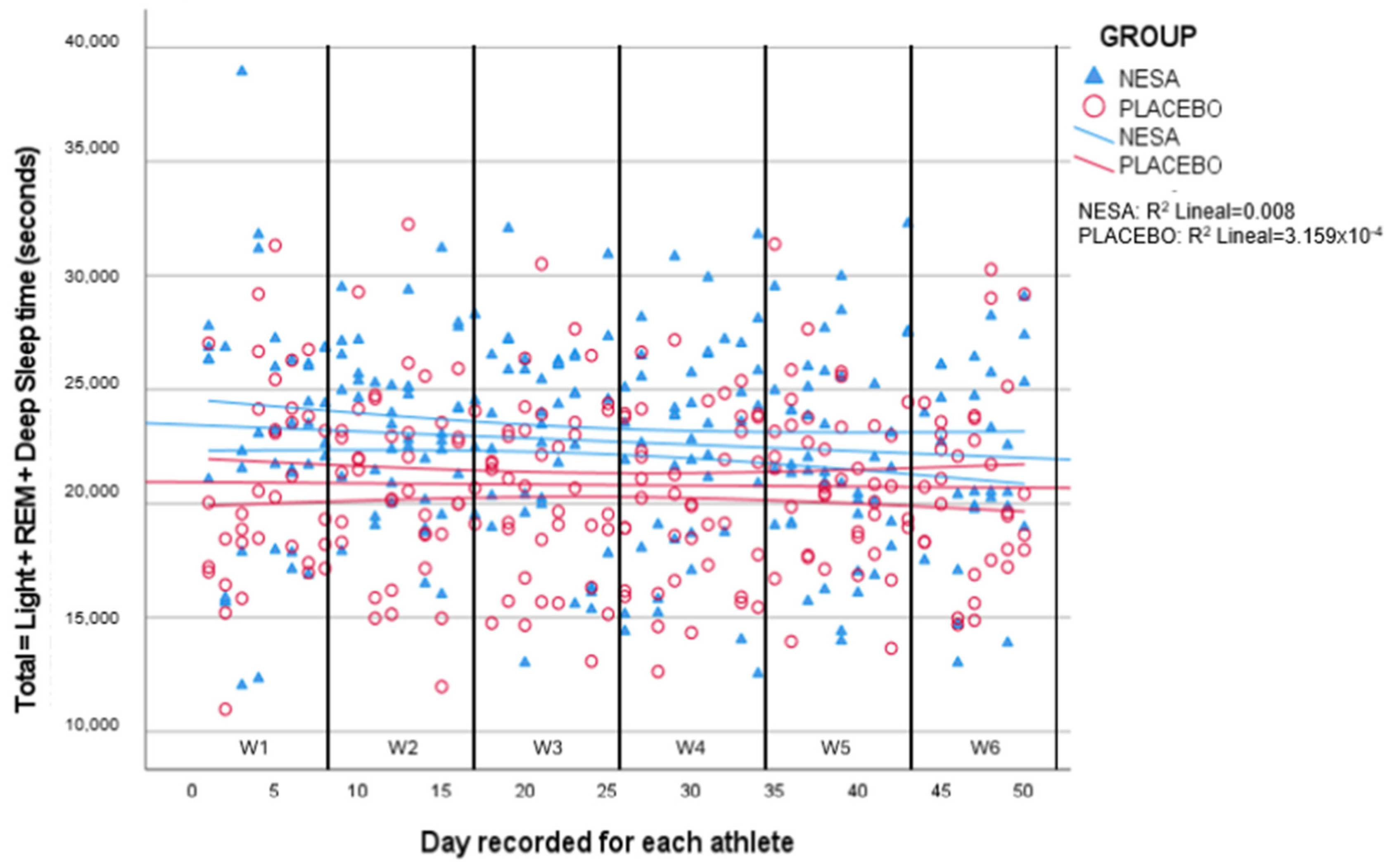 Stresses 04 00014 g005